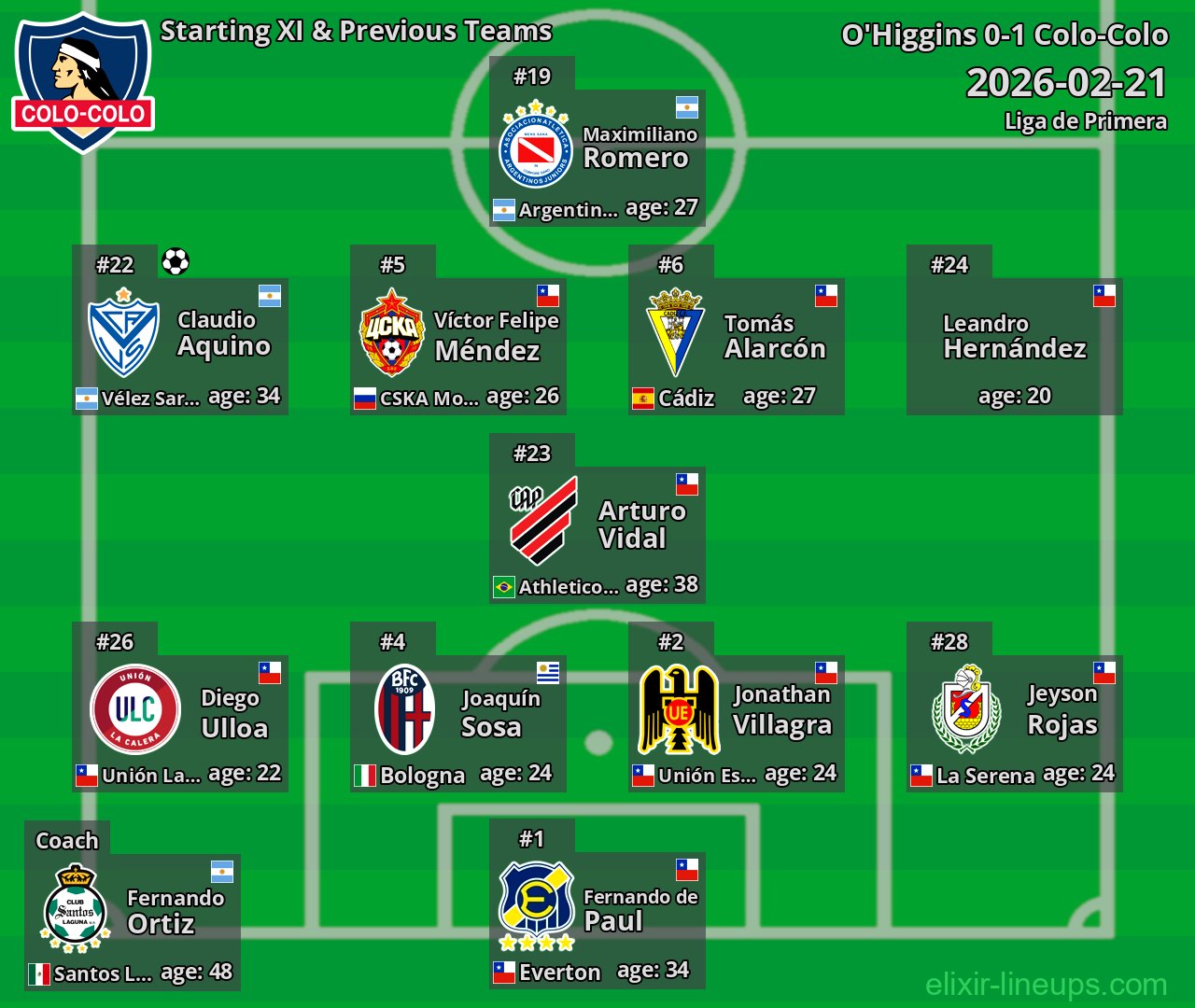 Colo-Colo Starting XI & Previous Teams 2026-02-21