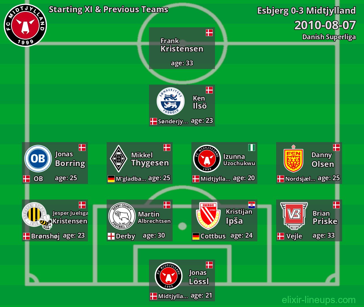 Midtjylland Starting XI & Previous Teams 2010-08-07