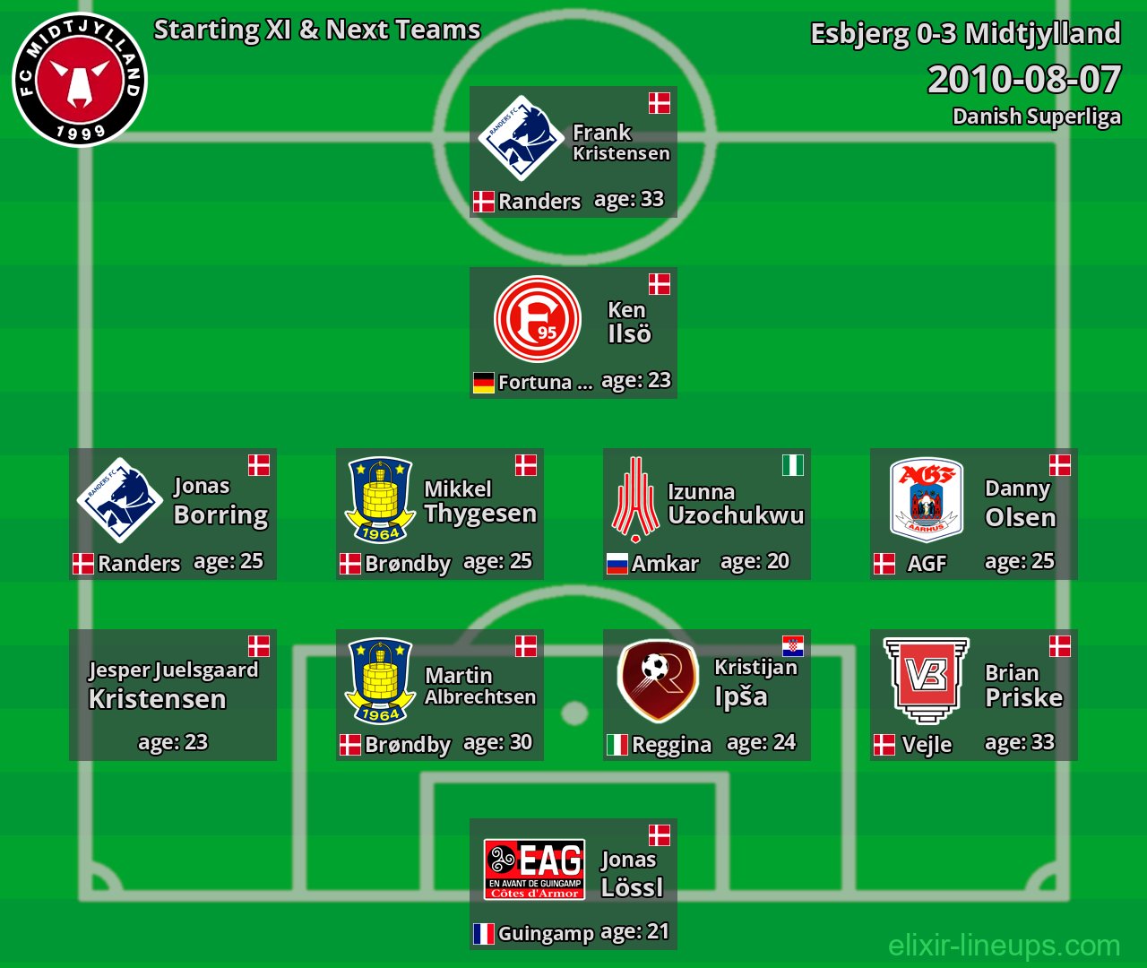 Midtjylland Starting XI & Next Teams 2010-08-07