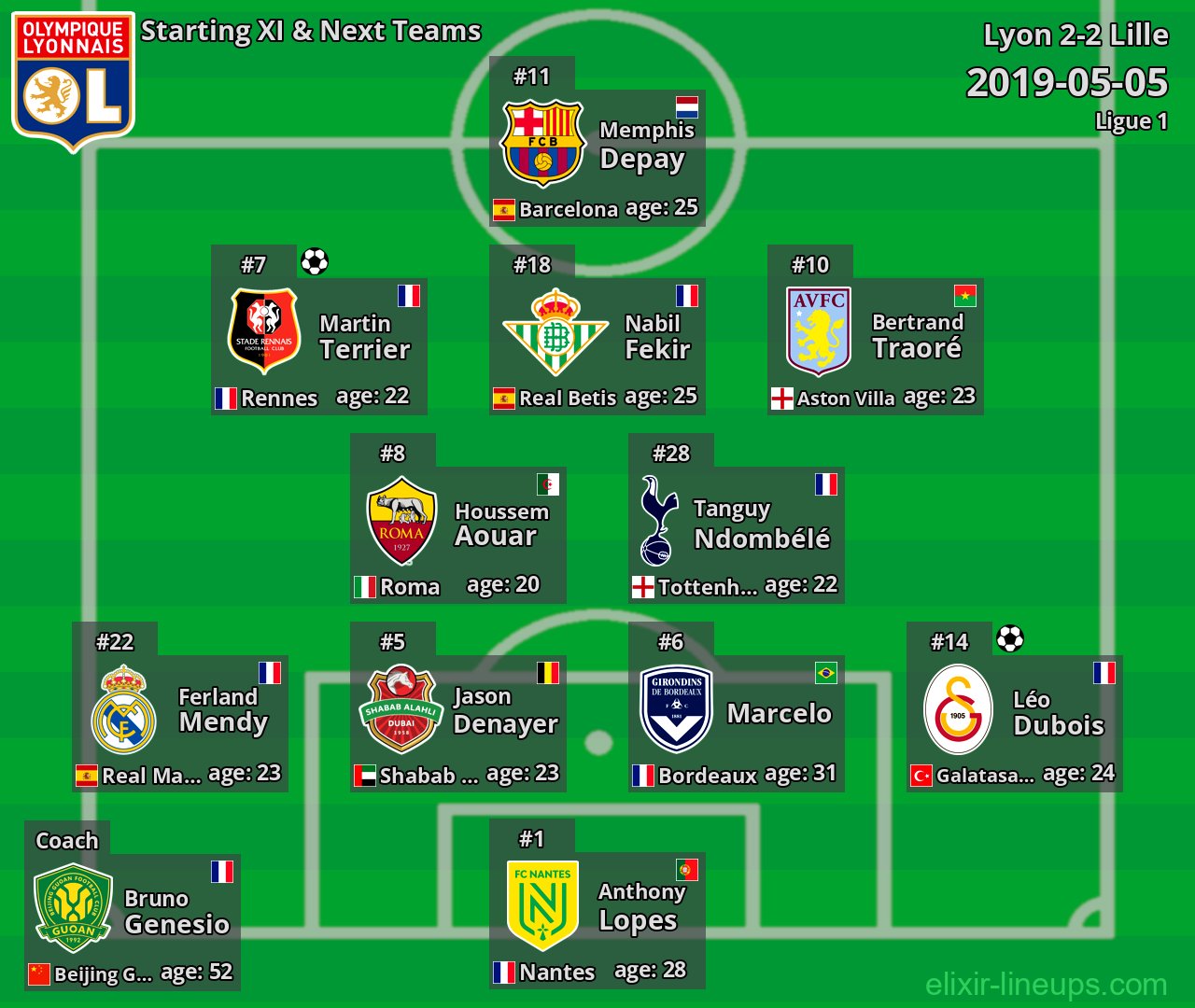 Lyon Starting XI & Next Teams 2019-05-05