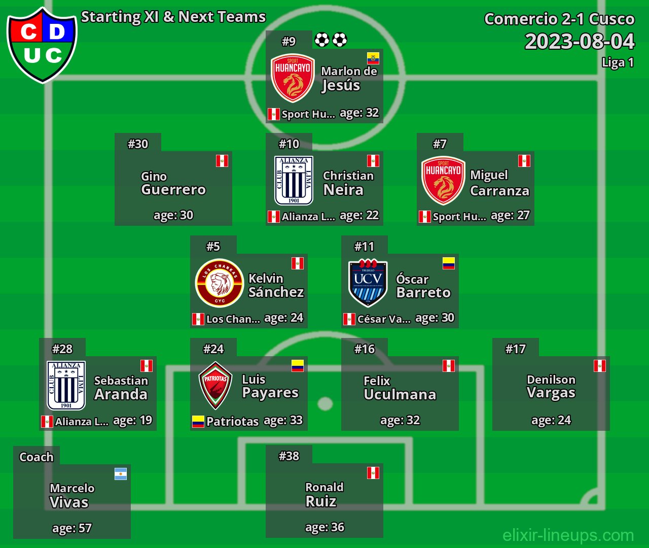 Comercio Starting XI & Next Teams 2023-08-04
