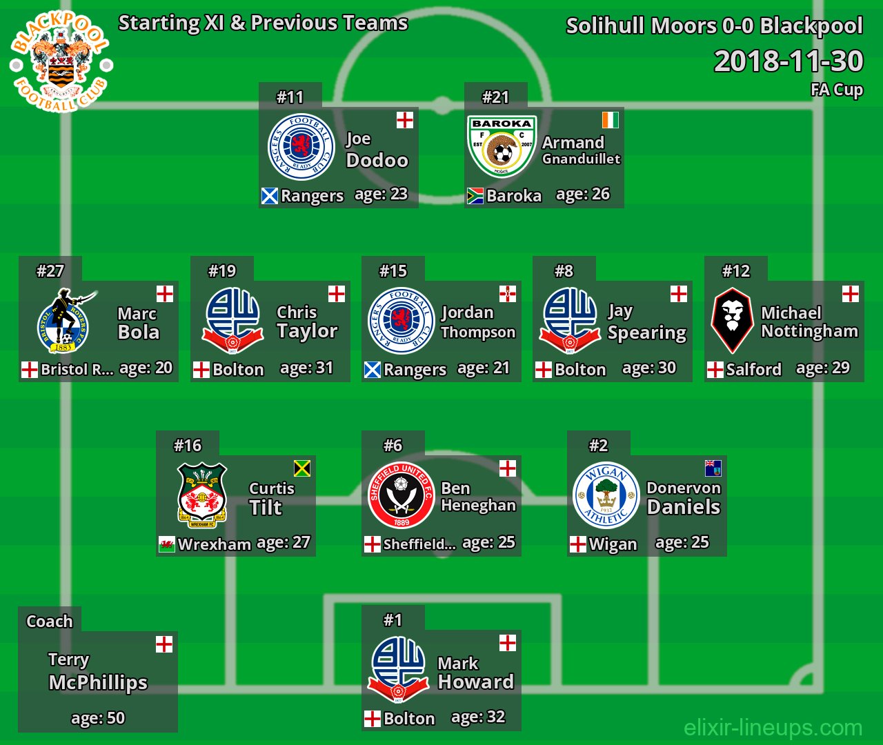 Blackpool Starting XI & Previous Teams 2018-11-30