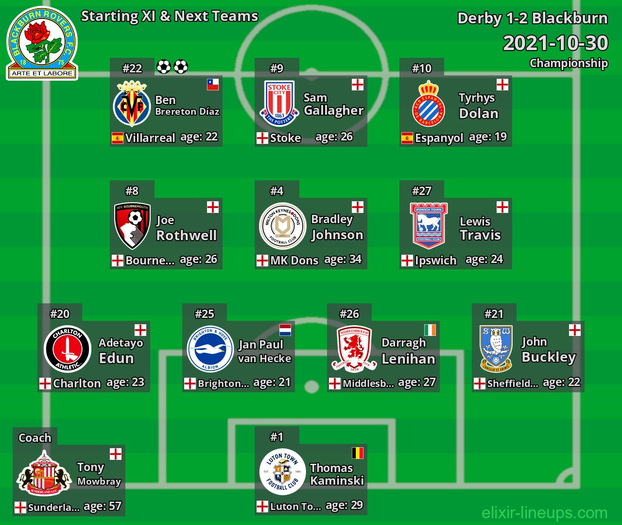 Blackburn Starting XI & Next Teams 2021-10-30