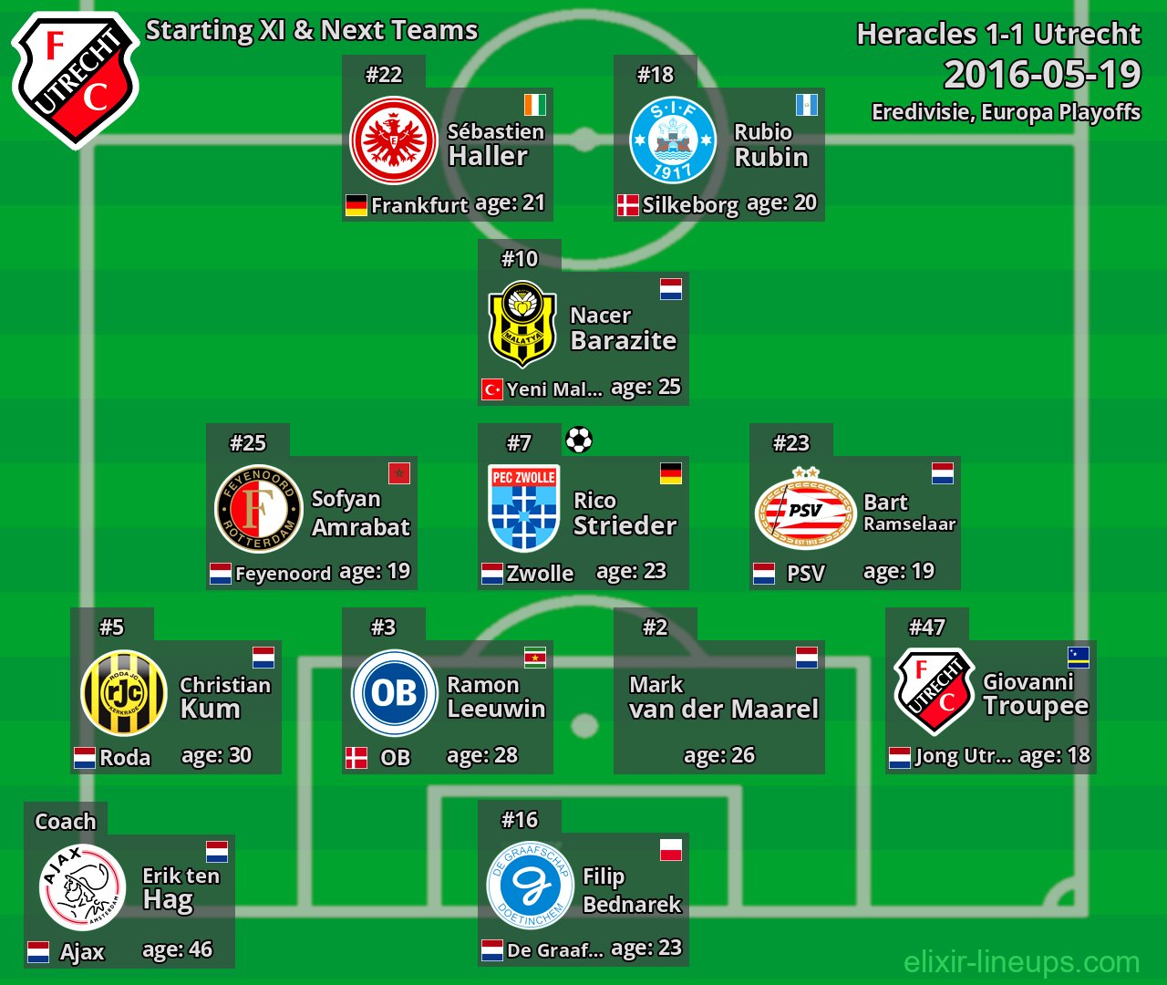 Utrecht Starting XI & Next Teams 2016-05-19