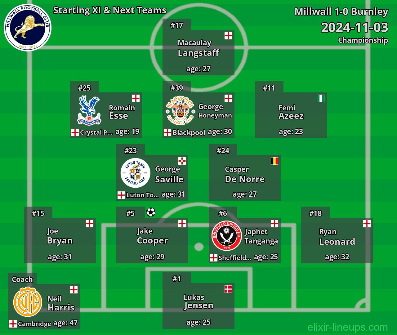Millwall Starting XI & Next Teams 2024-11-03