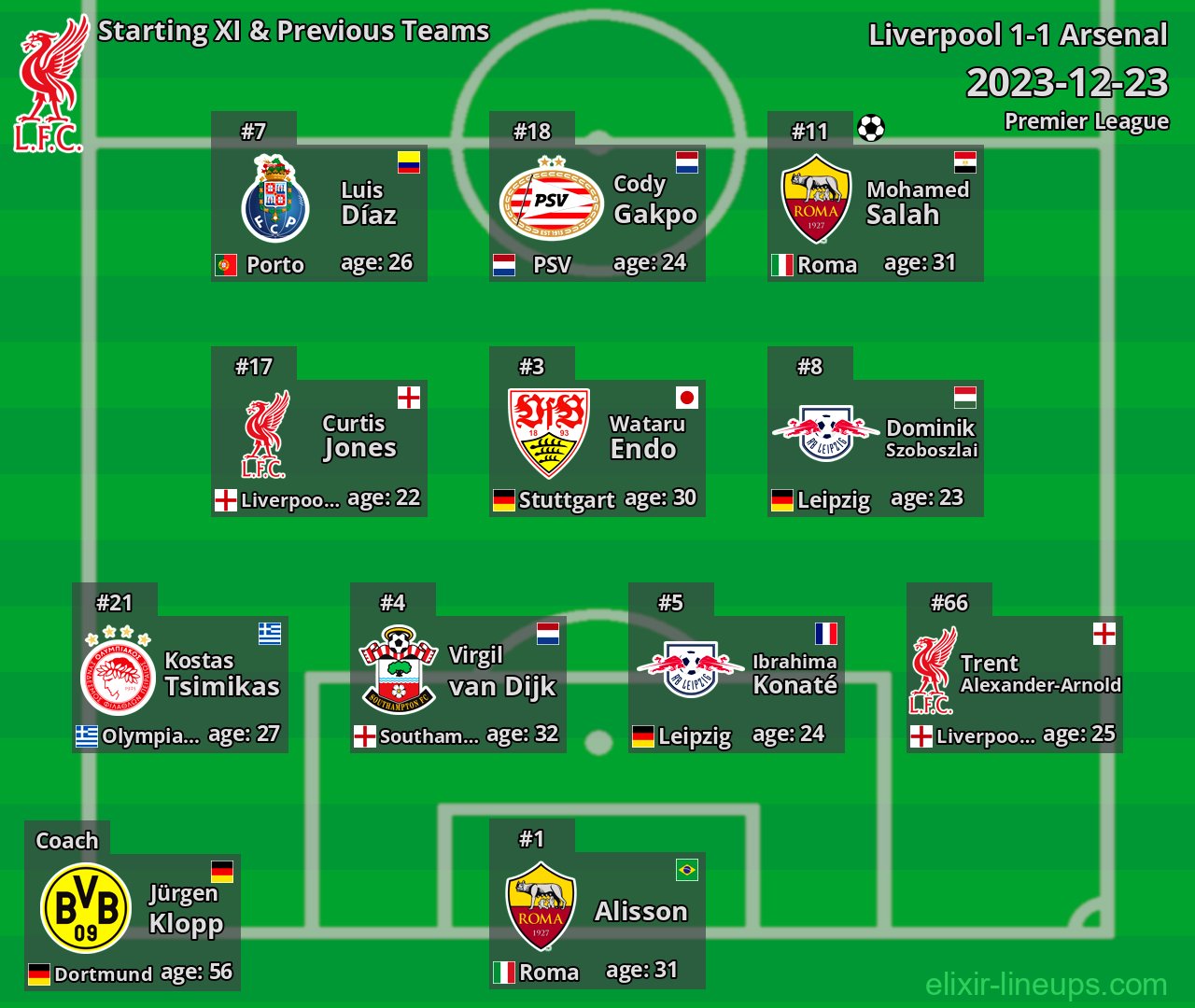 Liverpool Starting XI & Previous Teams 2023-12-23