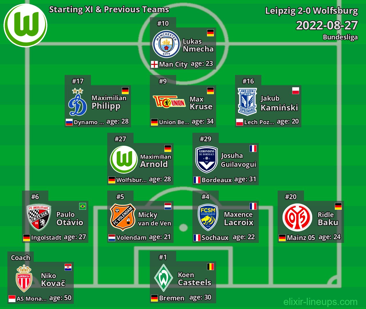 Wolfsburg Starting XI & Previous Teams 2022-08-27