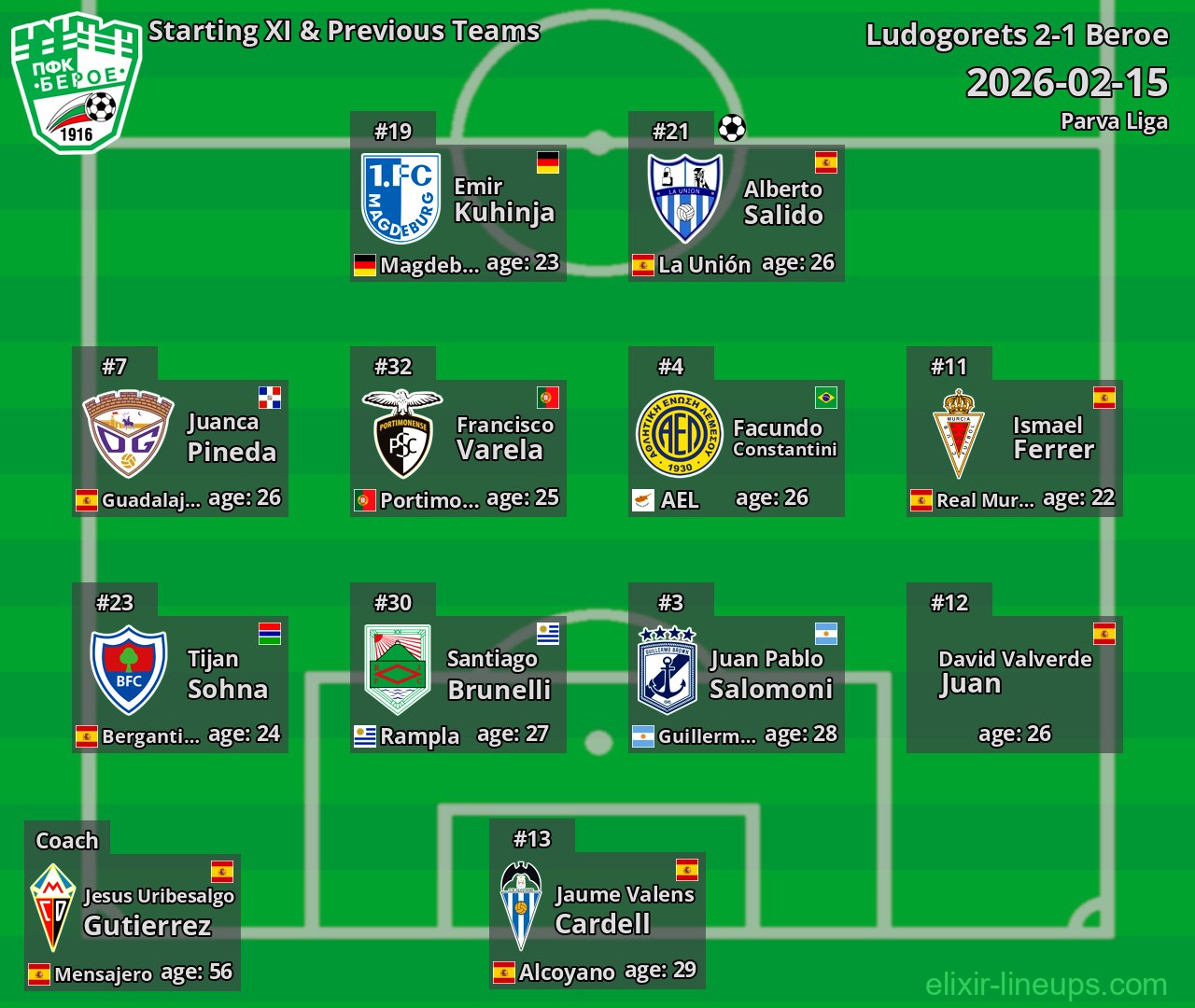 Beroe Starting XI & Previous Teams 2026-02-15