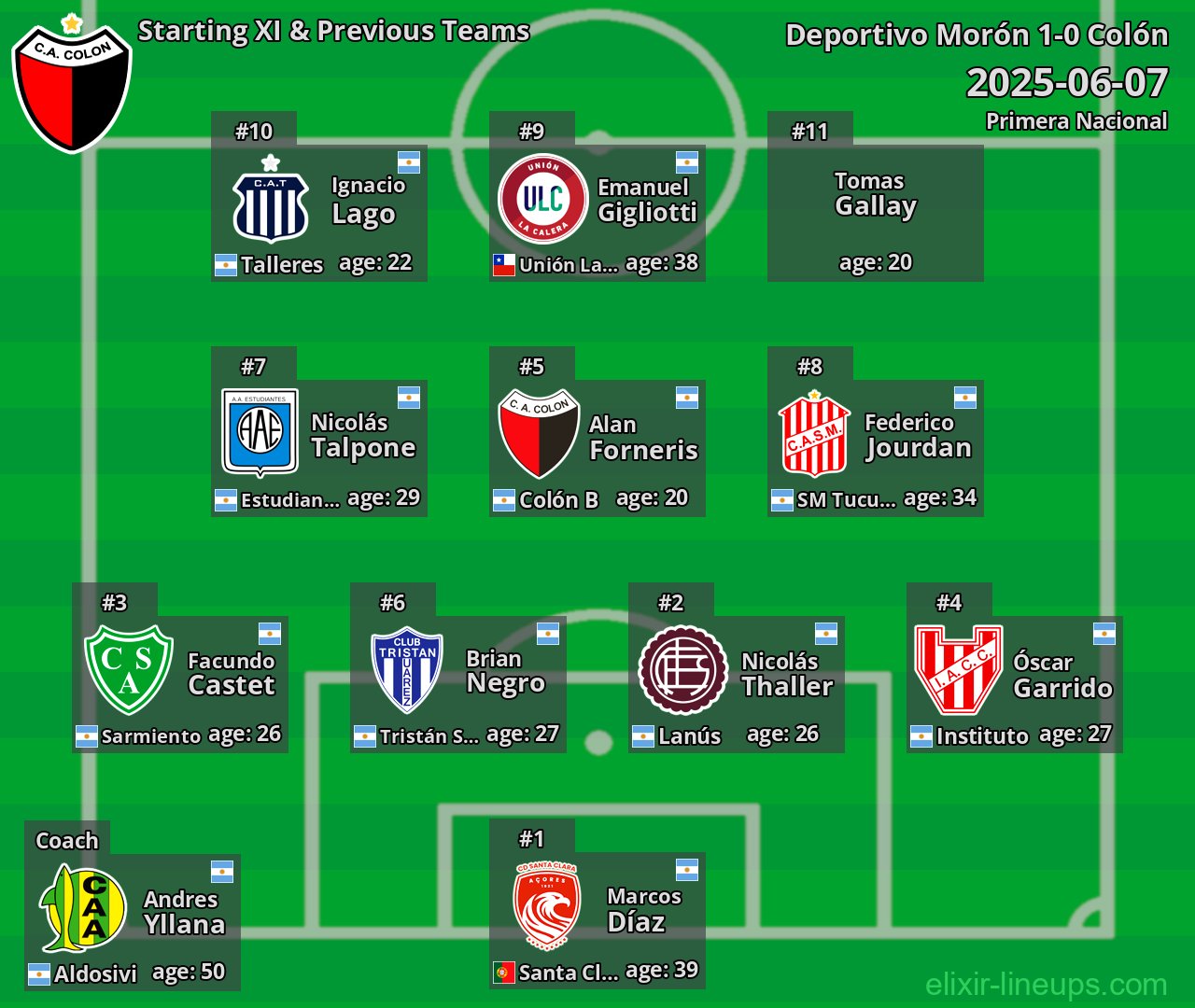 Colón Starting XI & Previous Teams 2025-06-07