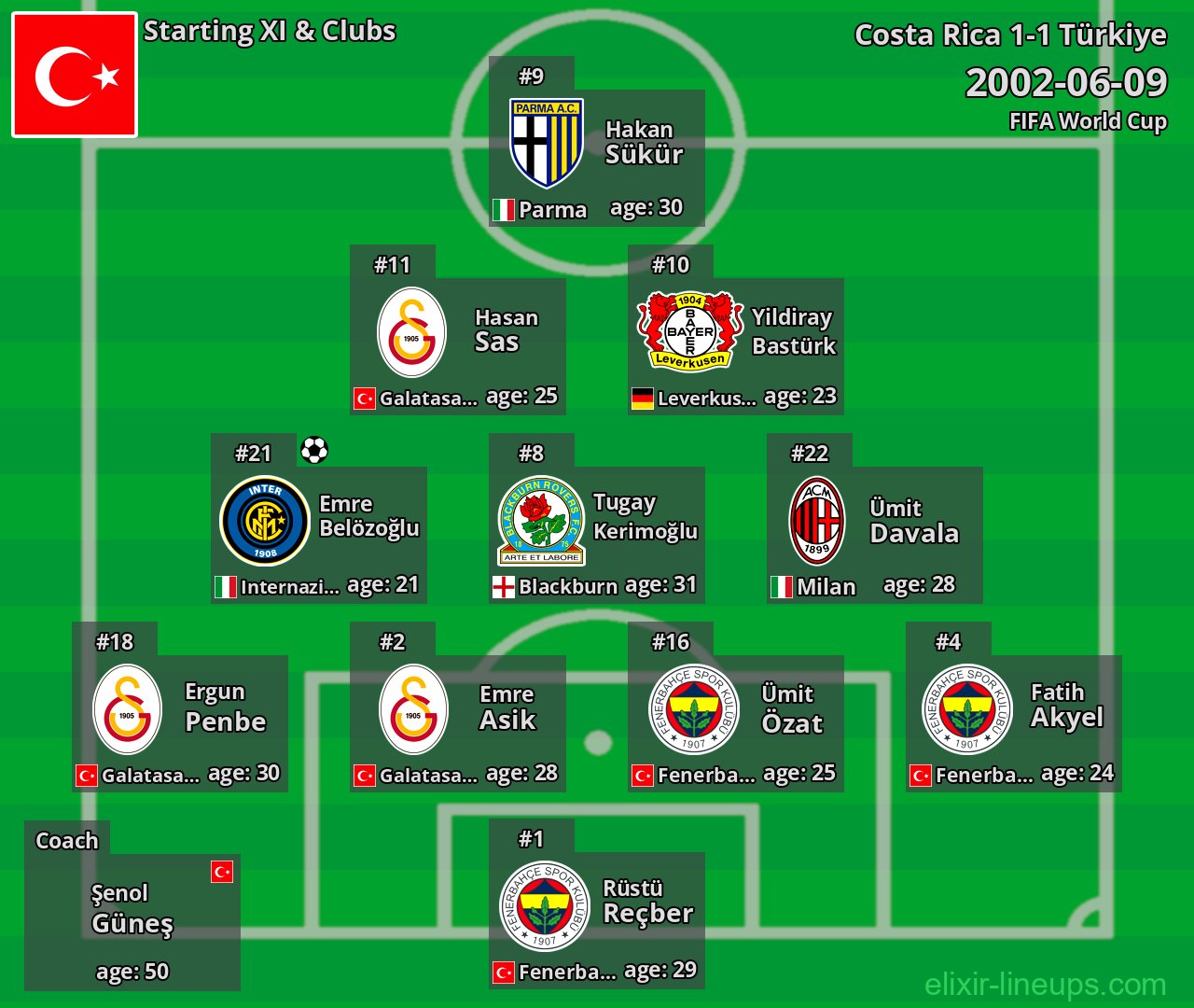 Türkiye Starting XI 2002-06-09