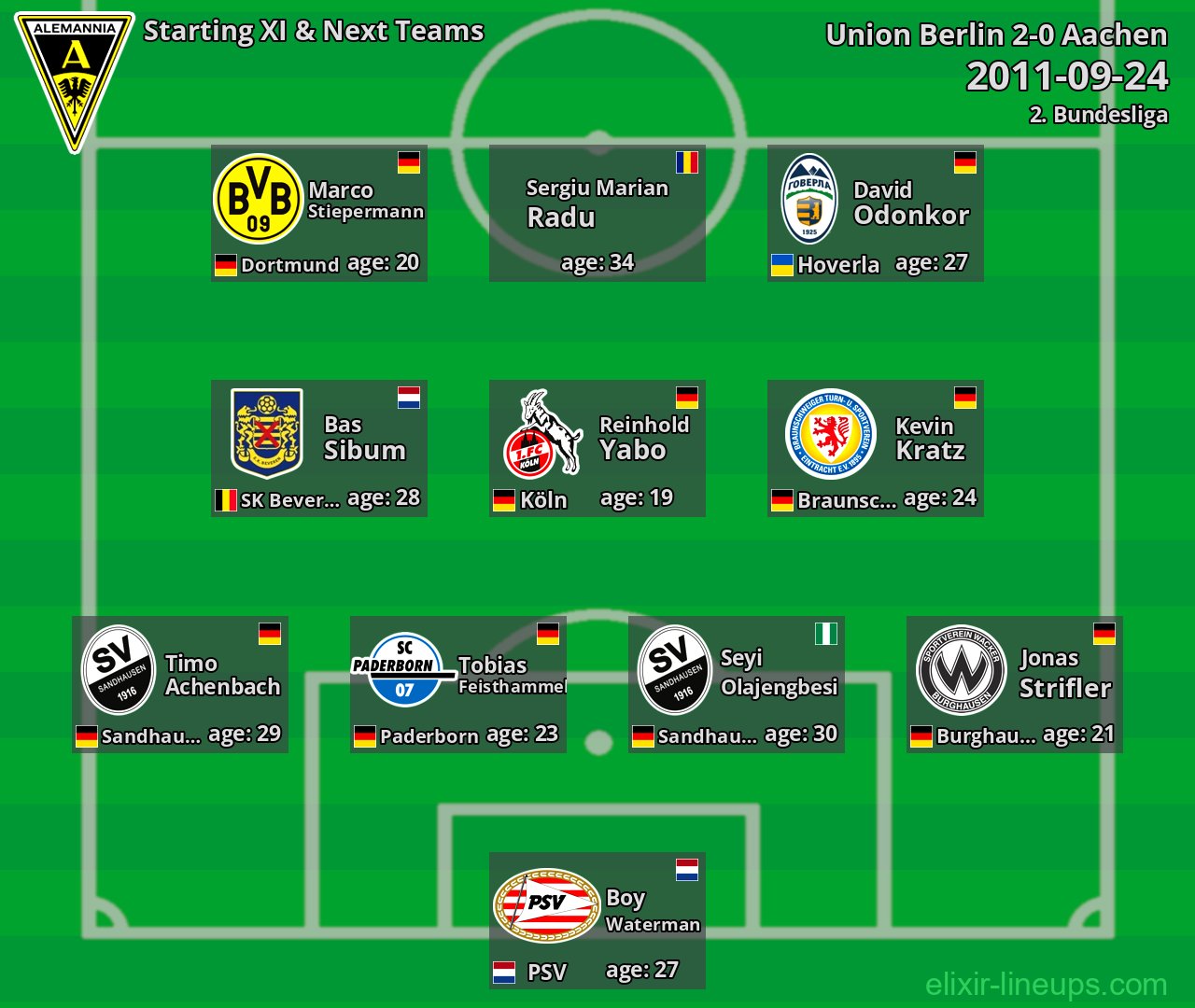 Aachen Starting XI & Next Teams 2011-09-24