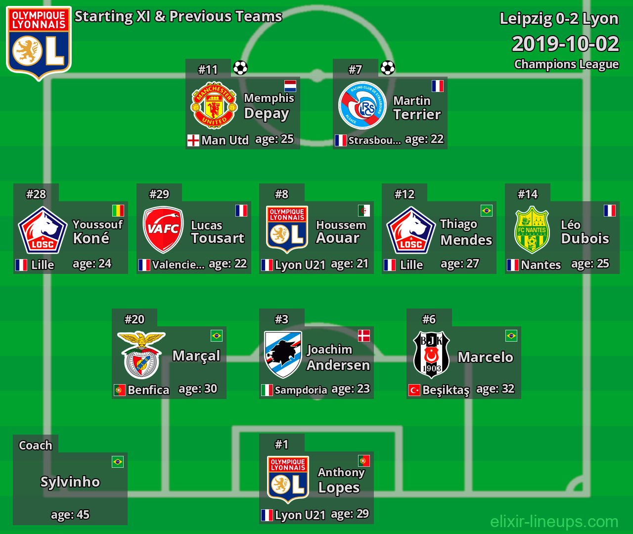 Lyon Starting XI & Previous Teams 2019-10-02
