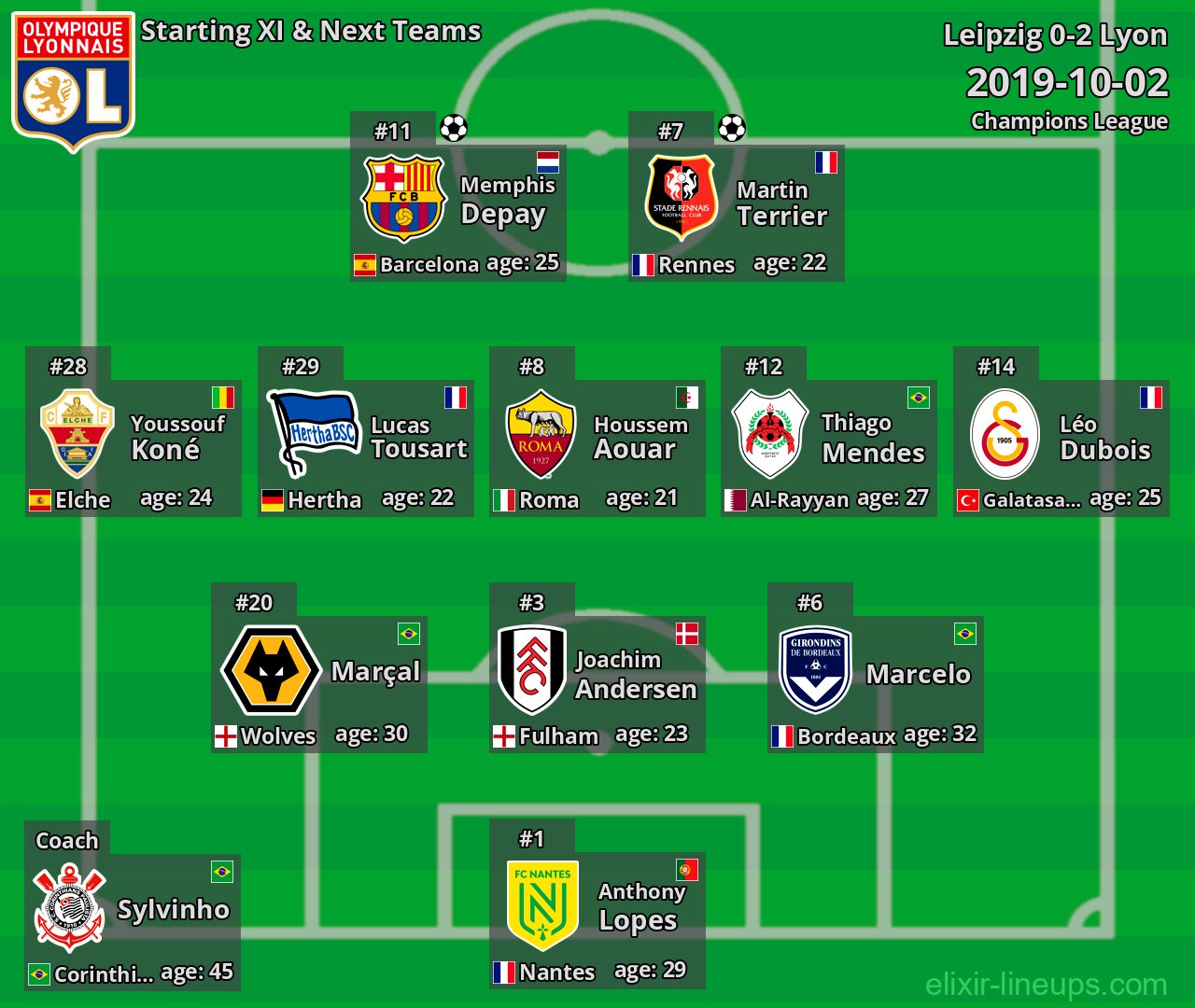 Lyon Starting XI & Next Teams 2019-10-02