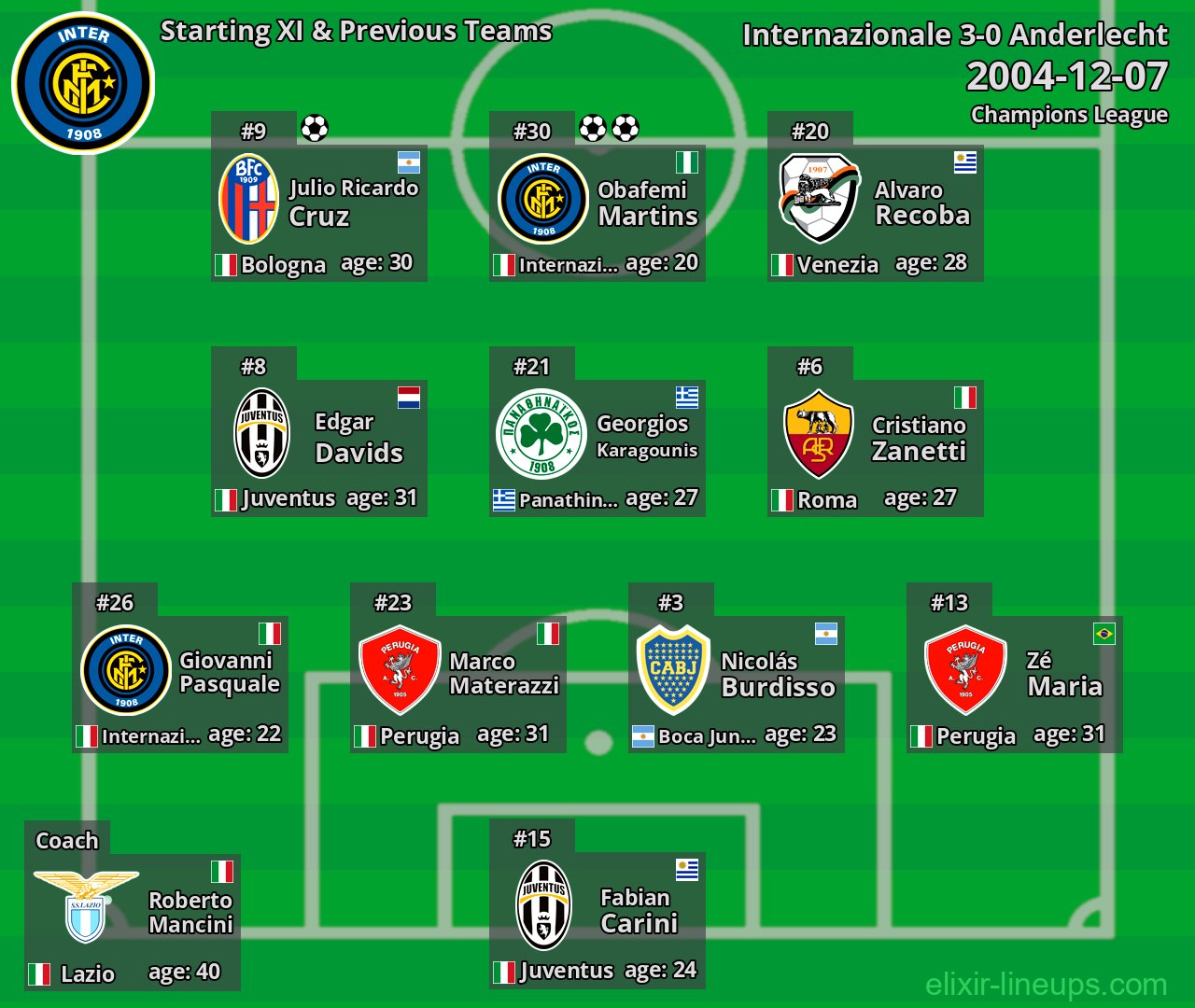 Internazionale Starting XI & Previous Teams 2004-12-07
