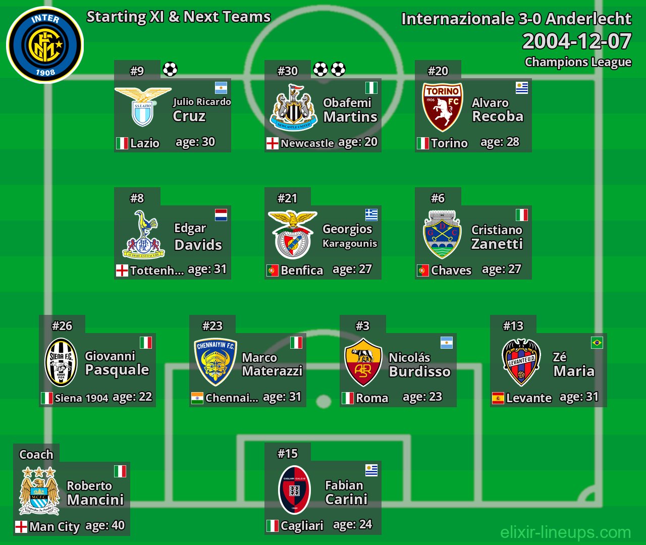 Internazionale Starting XI & Next Teams 2004-12-07