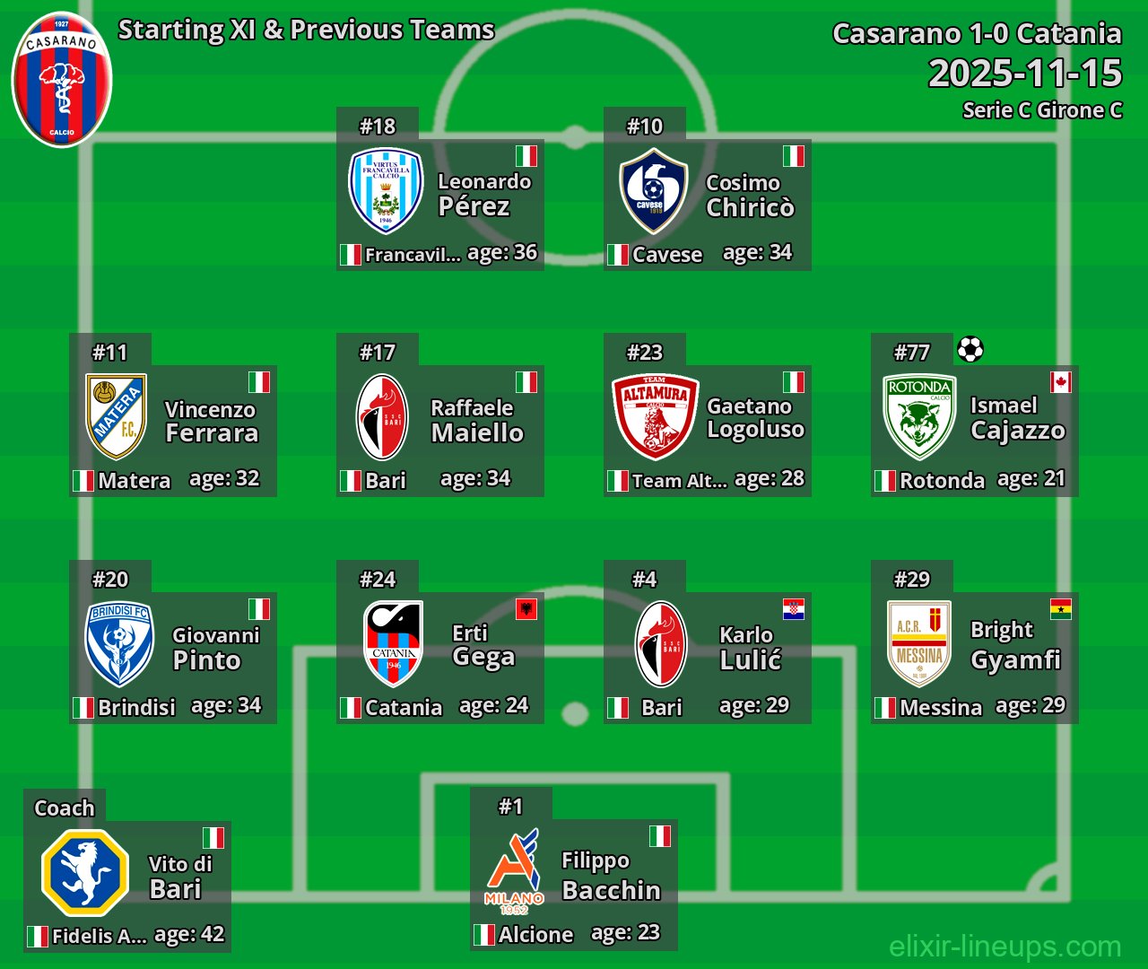Casarano Starting XI & Previous Teams 2025-11-15