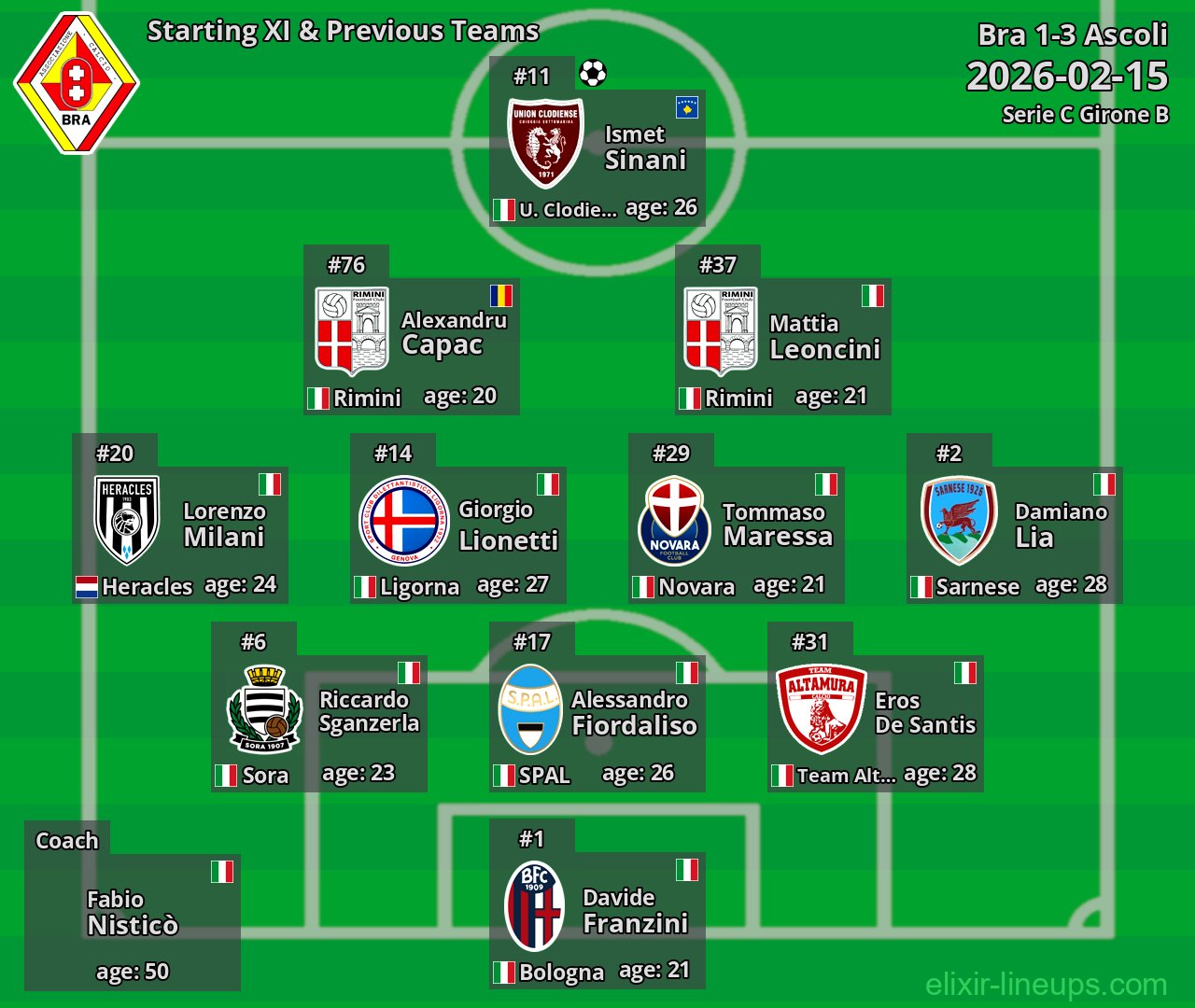 Bra Starting XI & Previous Teams 2026-02-15