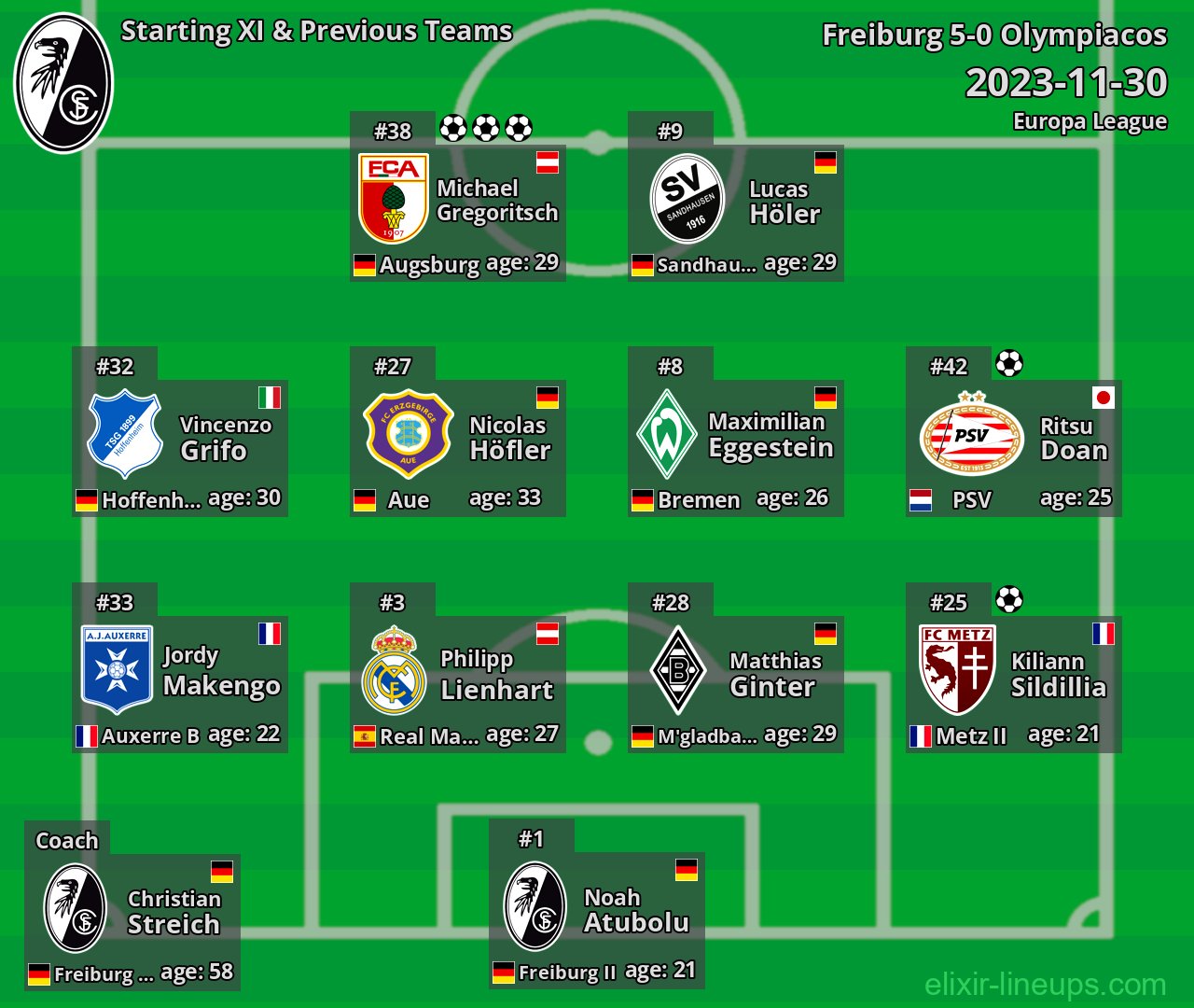 Freiburg Starting XI & Previous Teams 2023-11-30