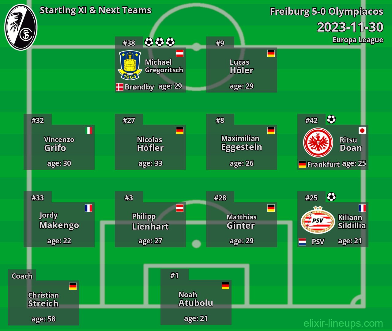 Freiburg Starting XI & Next Teams 2023-11-30