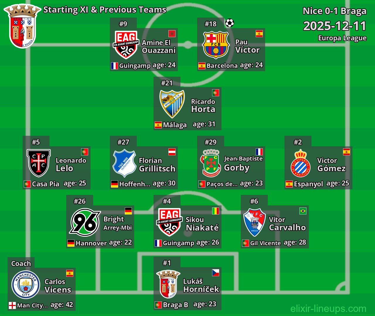Braga Starting XI & Previous Teams 2025-12-11