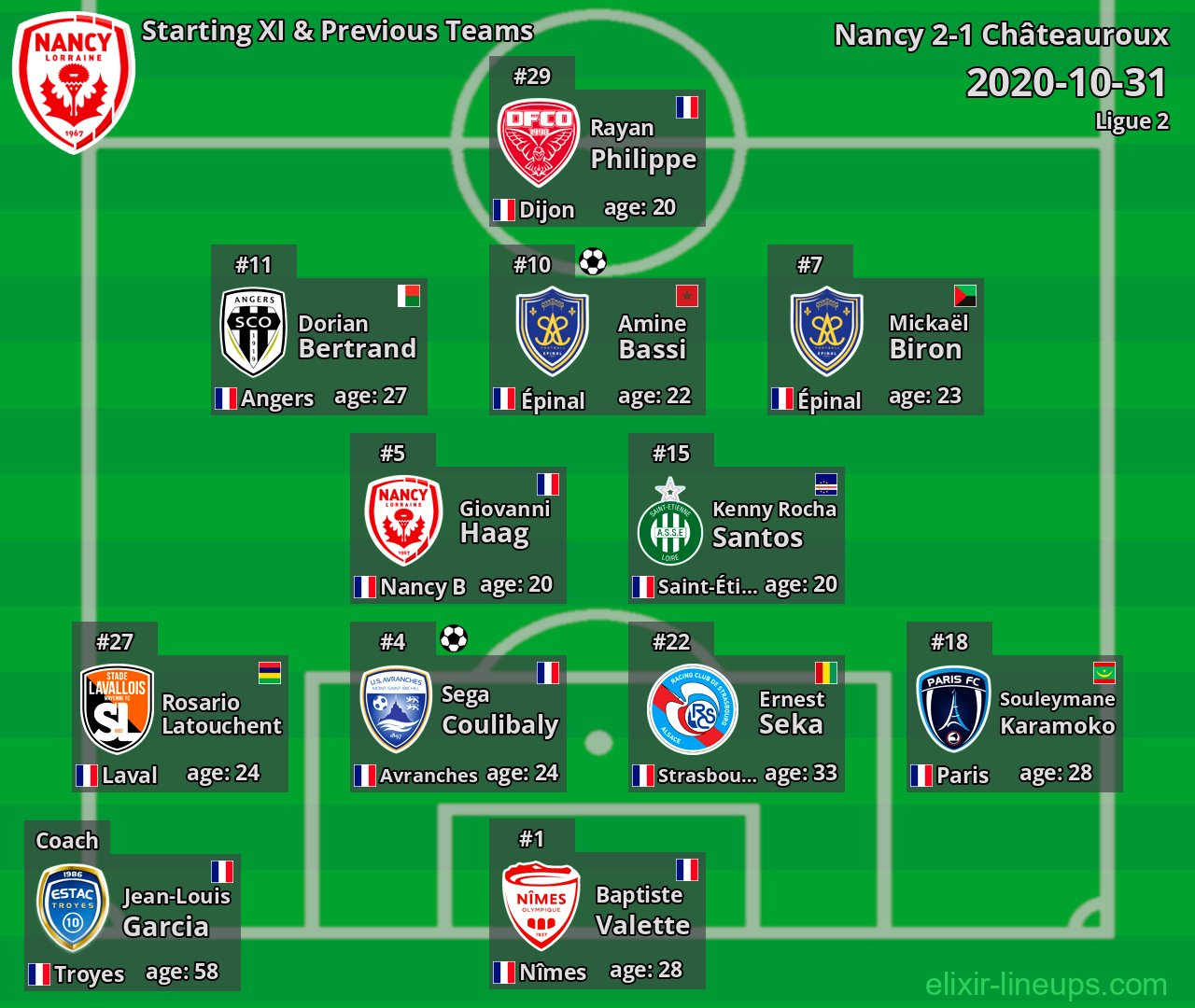 Nancy Starting XI & Previous Teams 2020-10-31