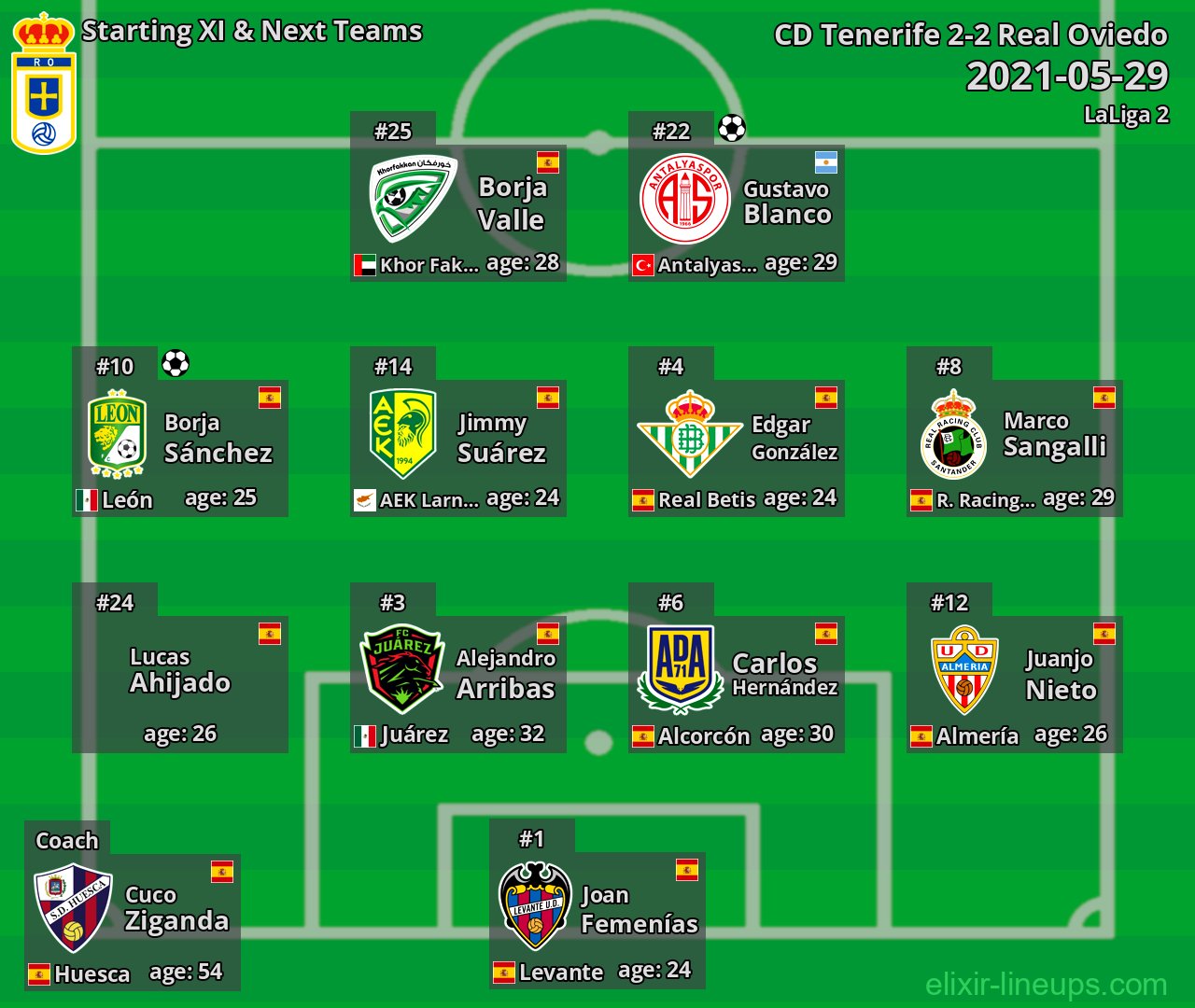 Real Oviedo Starting XI & Next Teams 2021-05-29