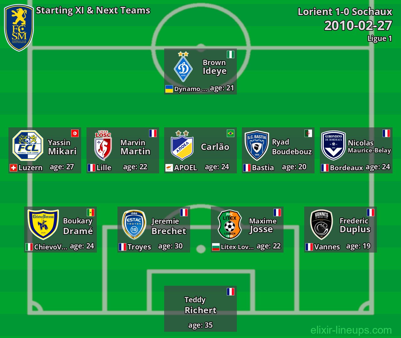 Sochaux Starting XI & Next Teams 2010-02-27