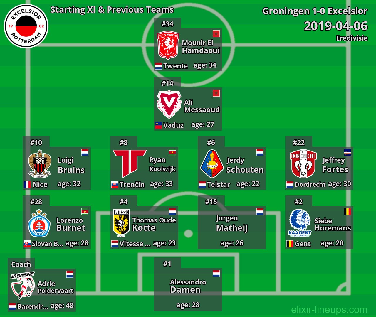 Excelsior Starting XI & Previous Teams 2019-04-06