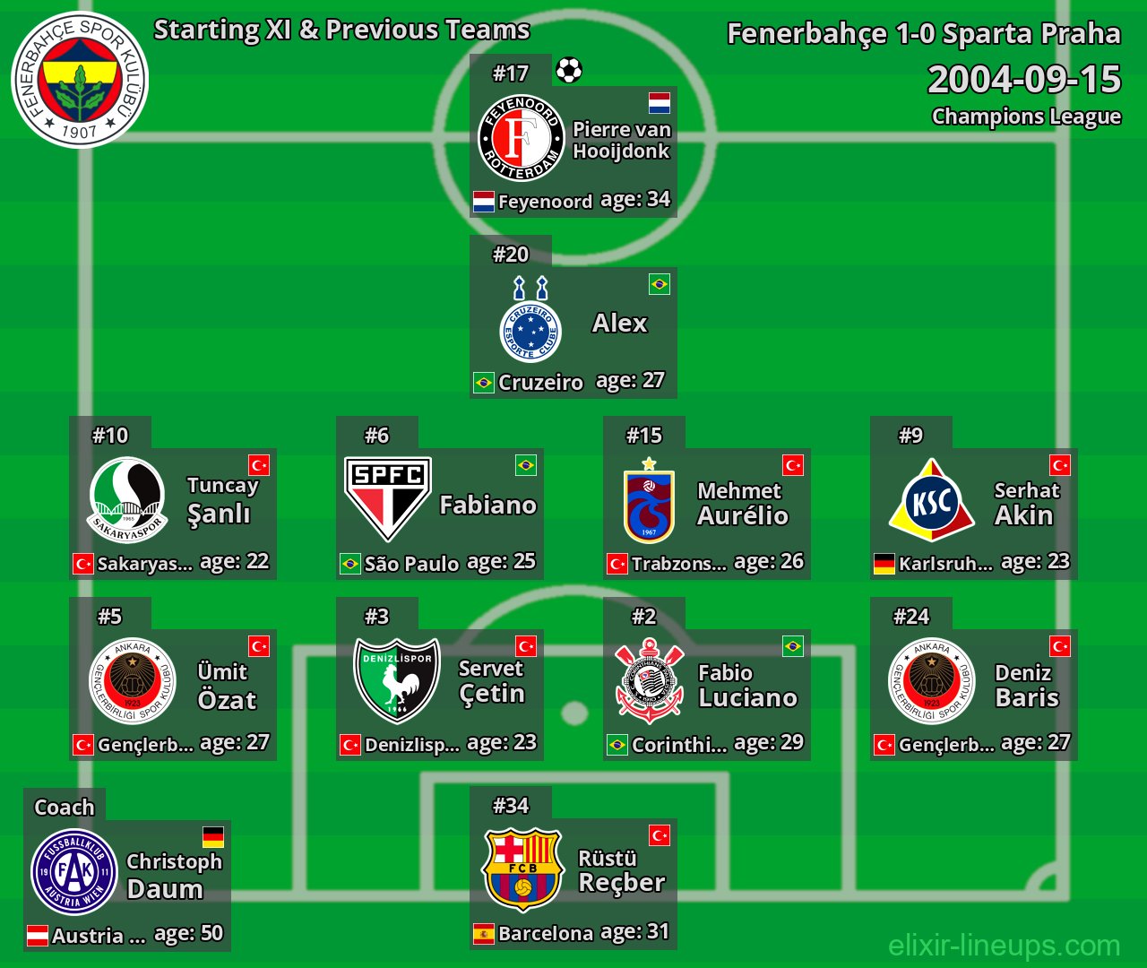 Fenerbahçe Starting XI & Previous Teams 2004-09-15