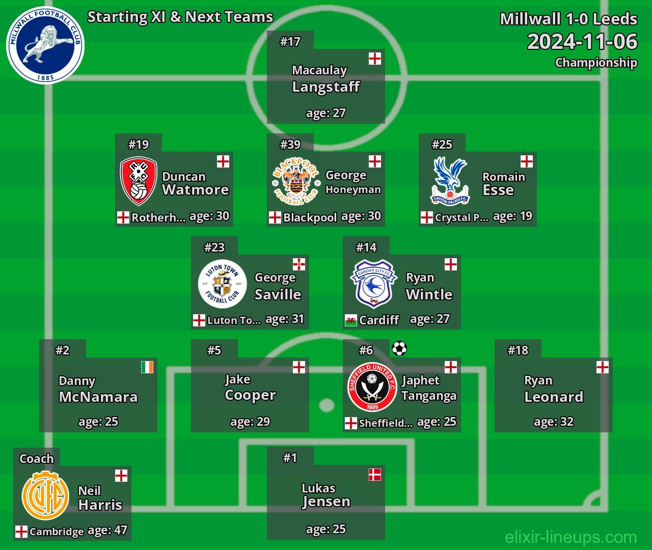 Millwall Starting XI & Next Teams 2024-11-06