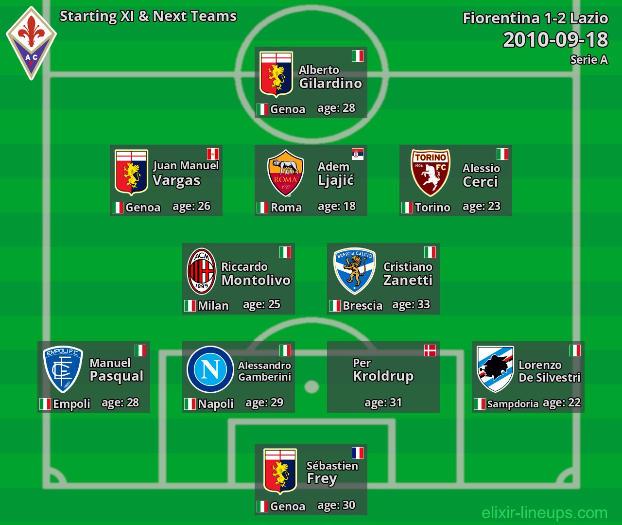 Fiorentina Starting XI & Next Teams 2010-09-18