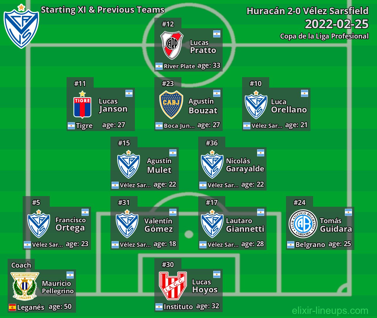 Vélez Sarsfield Starting XI & Previous Teams 2022-02-25