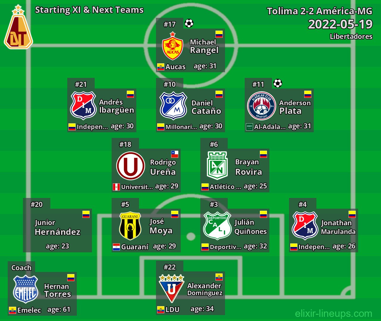 Tolima Starting XI & Next Teams 2022-05-19