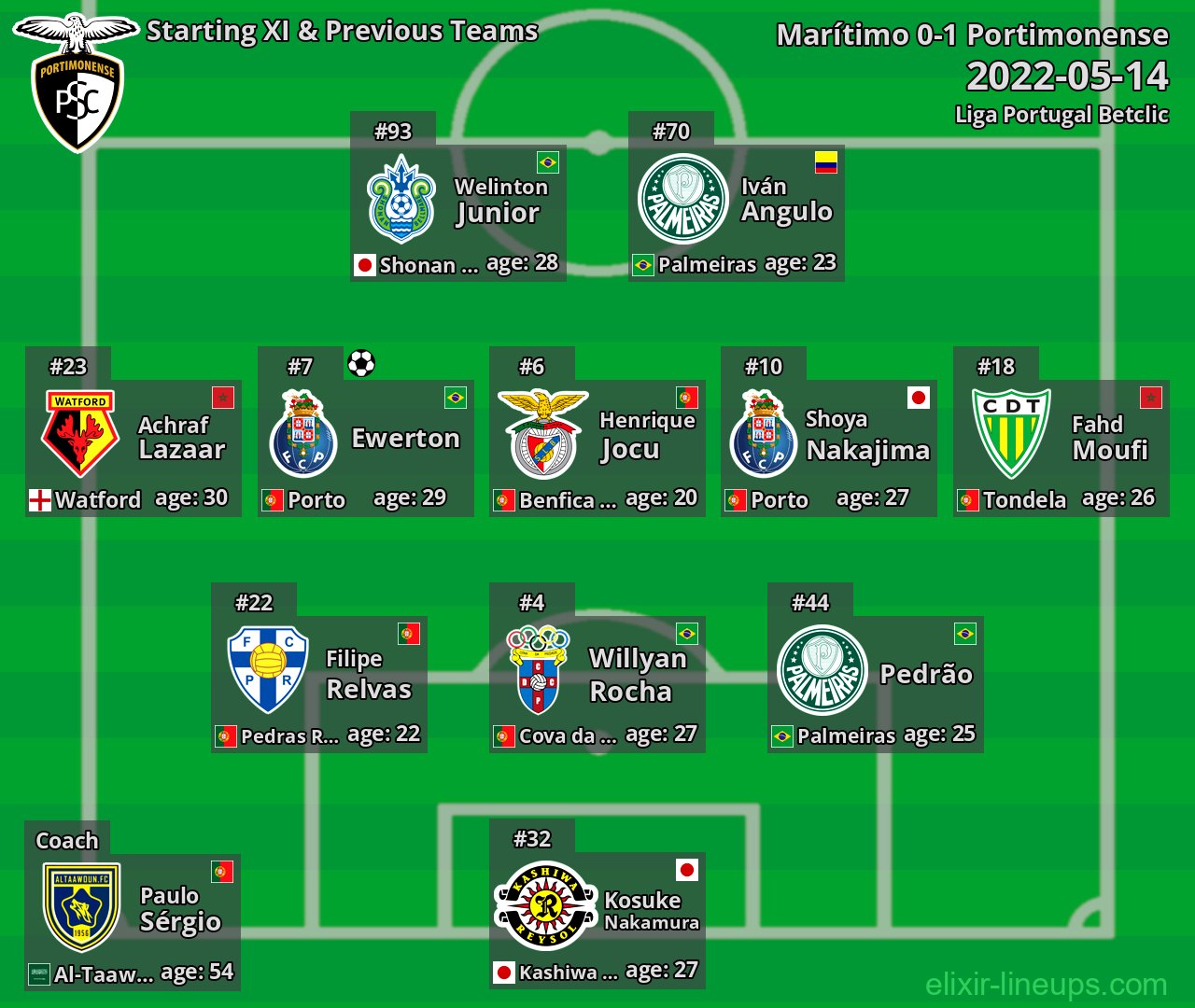 Portimonense Starting XI & Previous Teams 2022-05-14