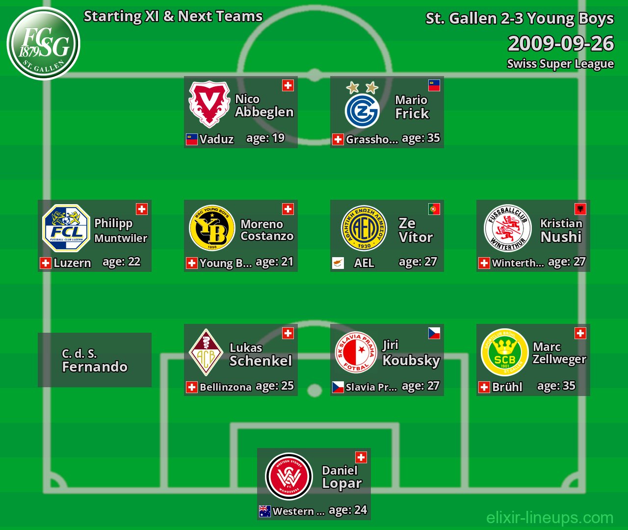 St. Gallen Starting XI & Next Teams 2009-09-26