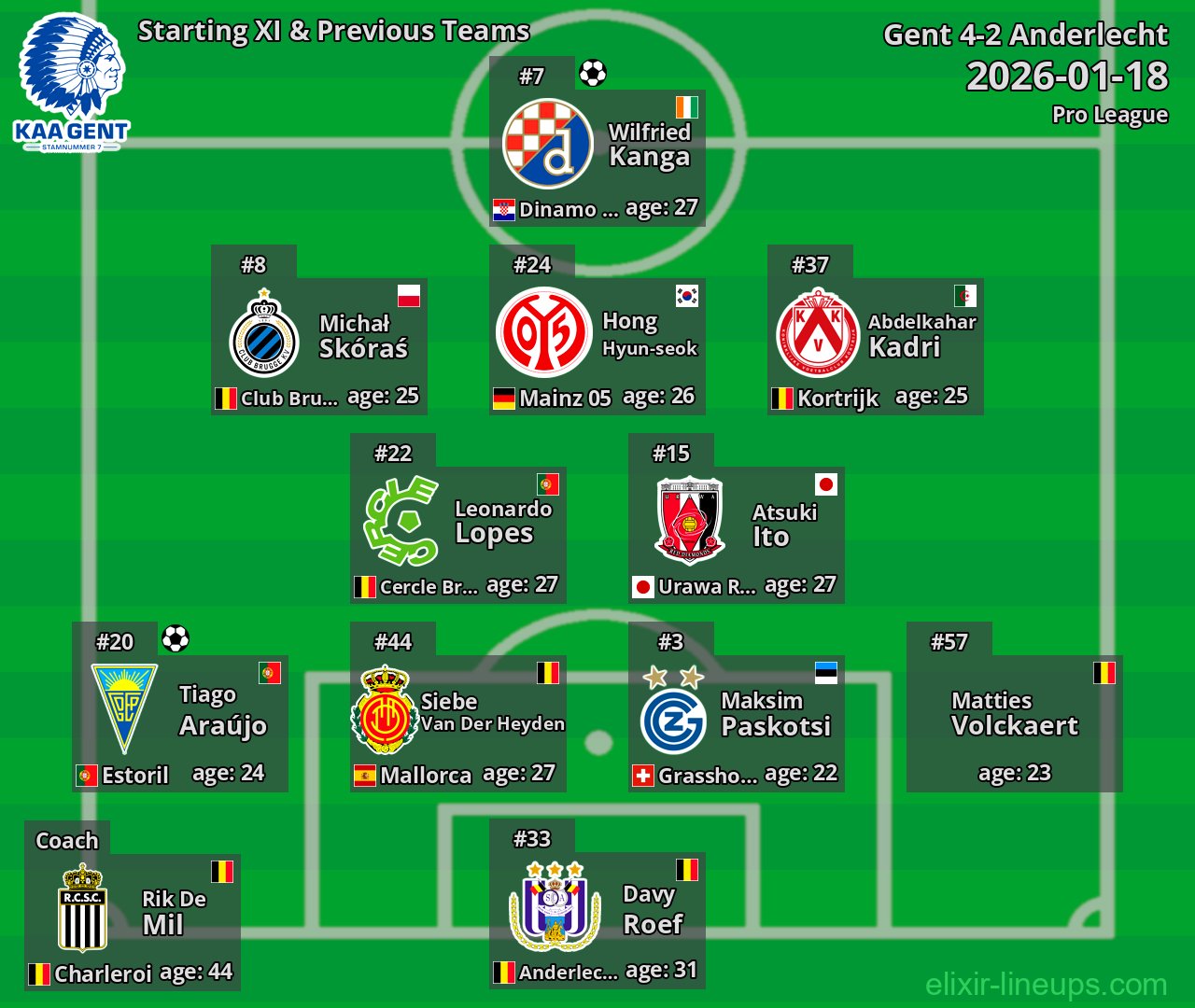 Gent Starting XI & Previous Teams 2026-01-18