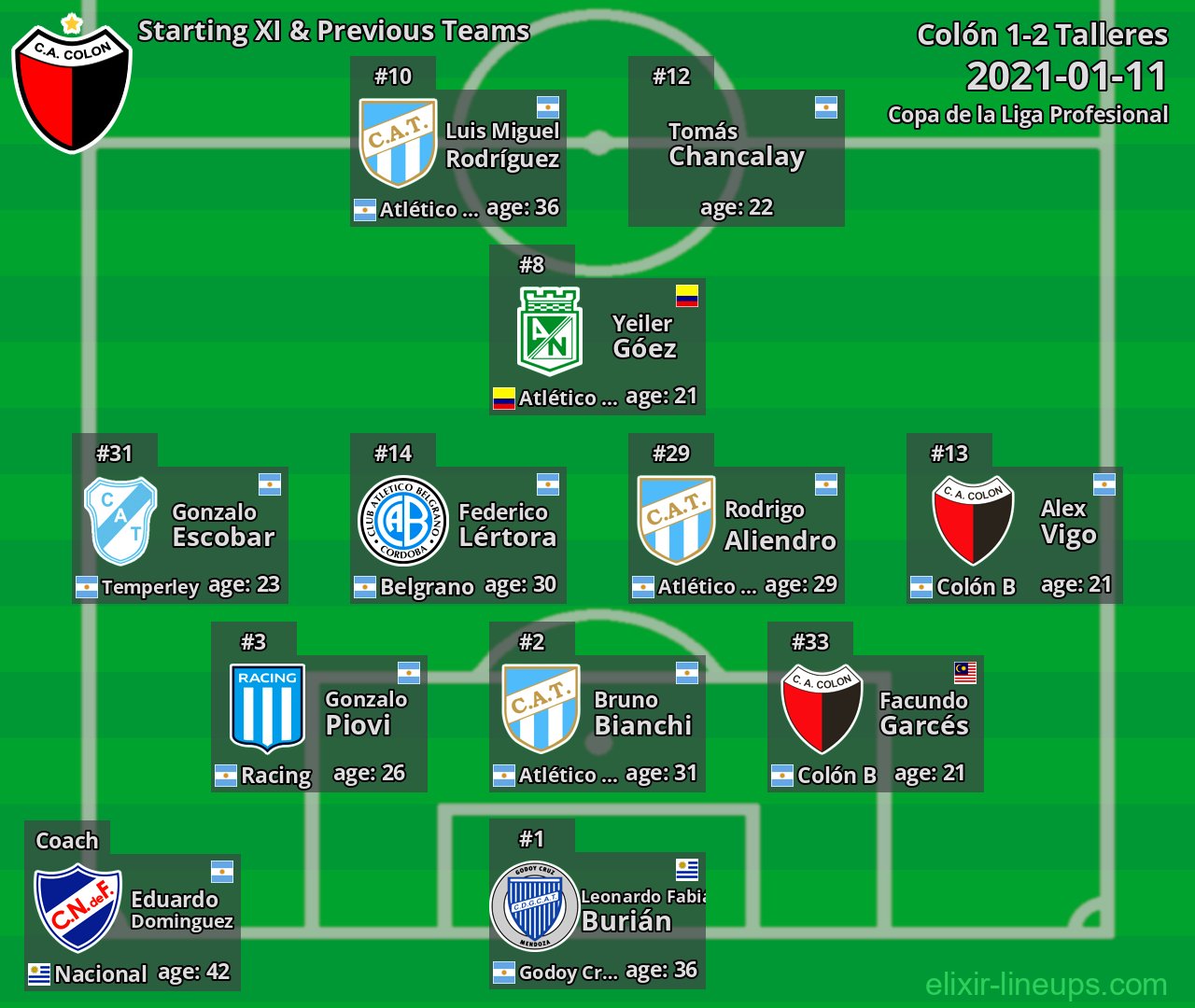 Colón Starting XI & Previous Teams 2021-01-11