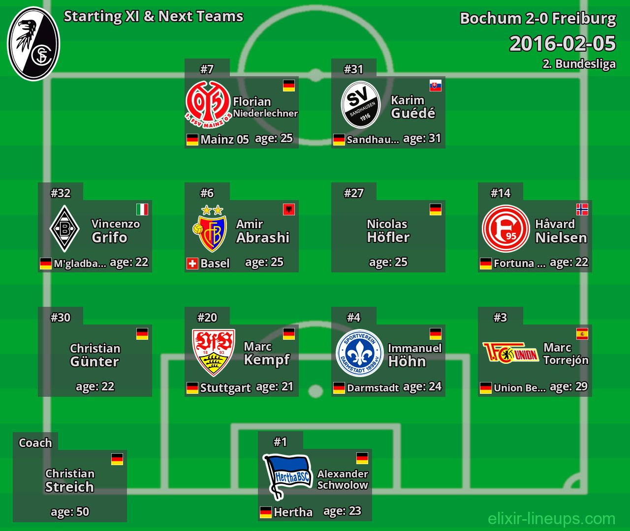 Freiburg Starting XI & Next Teams 2016-02-05