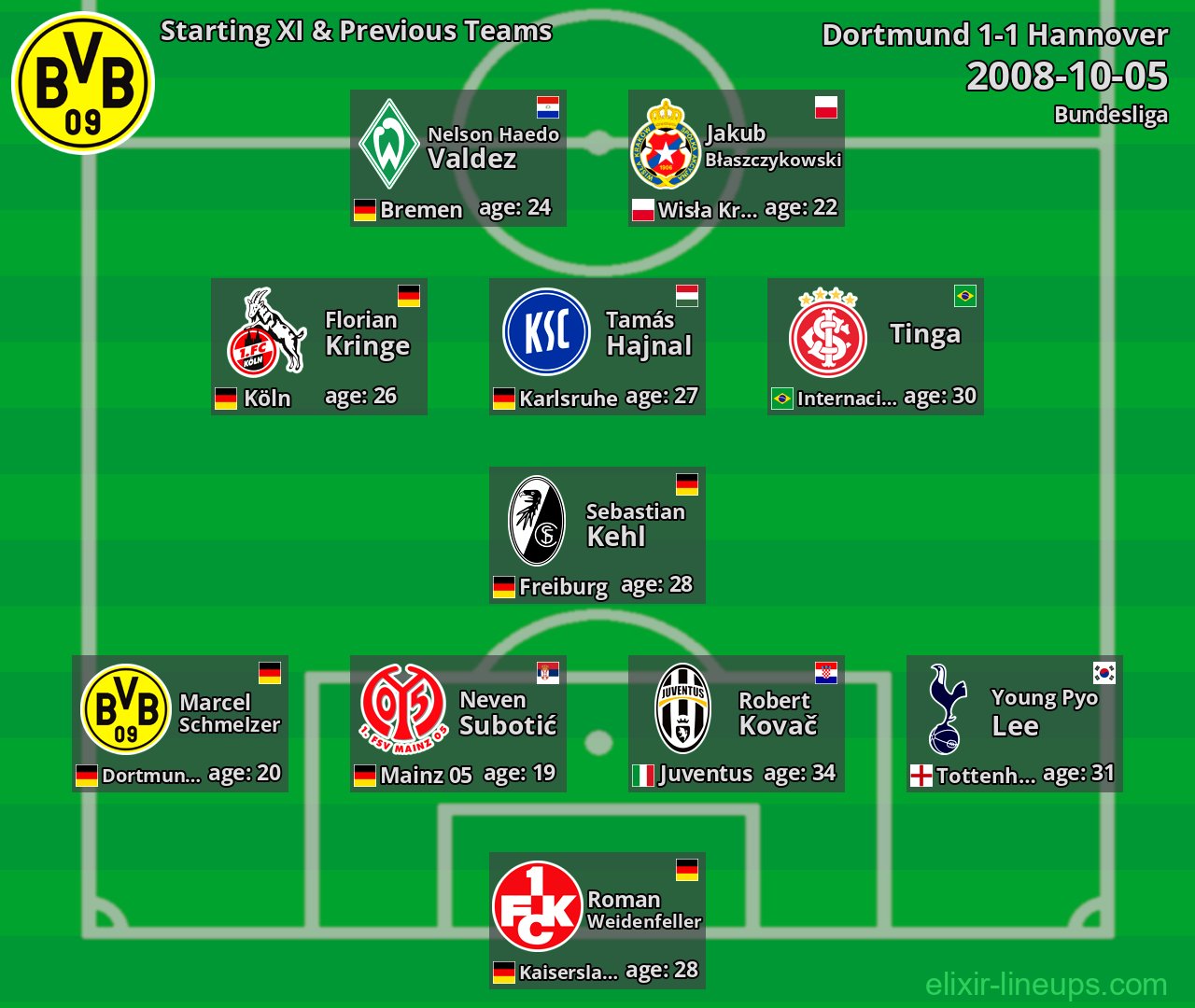 Dortmund Starting XI & Previous Teams 2008-10-05