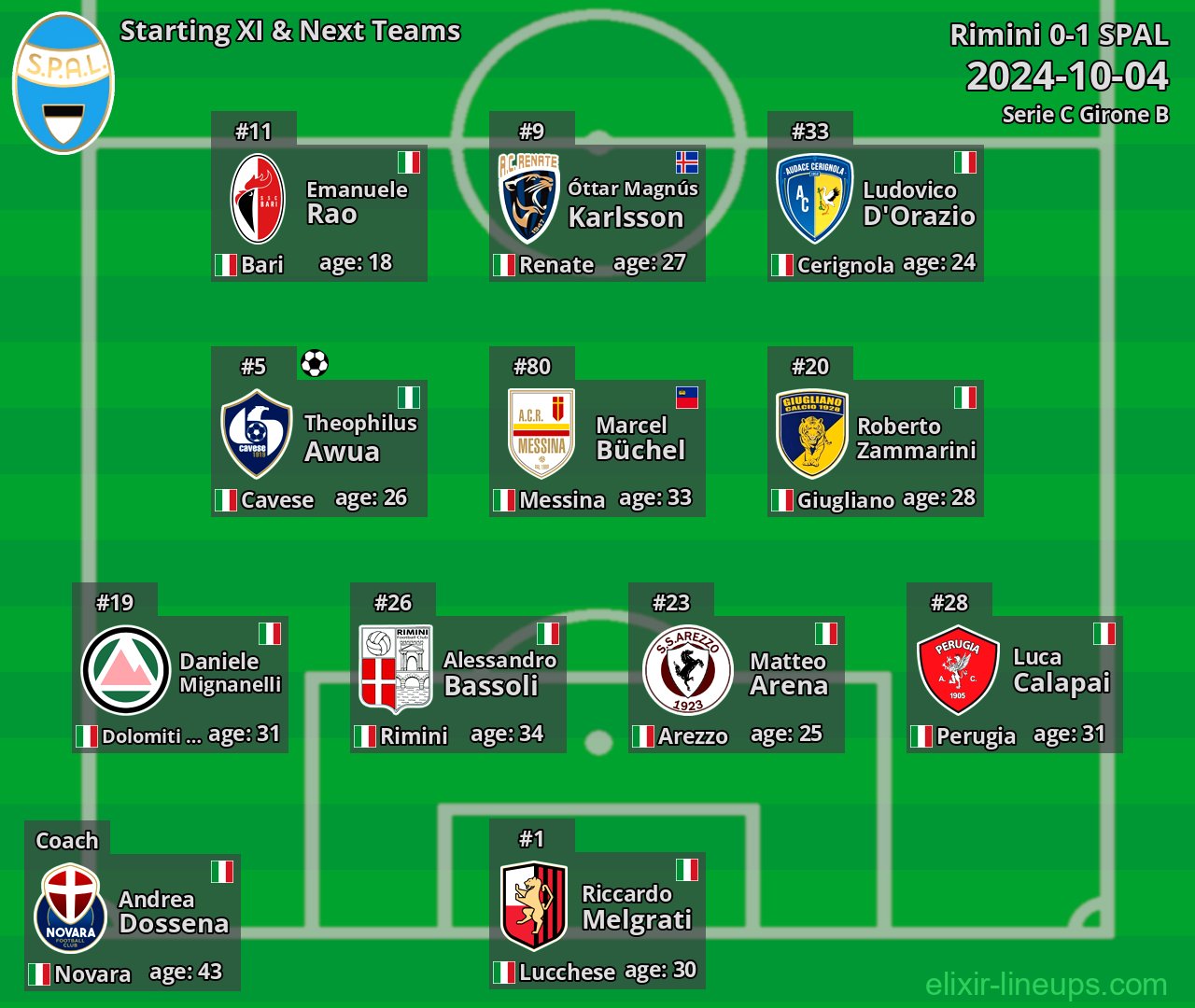 SPAL Starting XI & Next Teams 2024-10-04