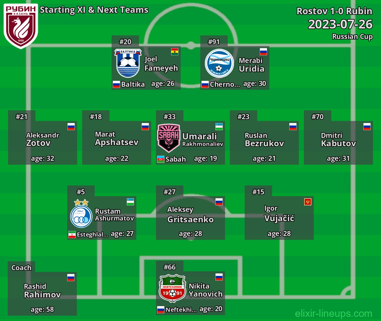 Rubin Starting XI & Next Teams 2023-07-26