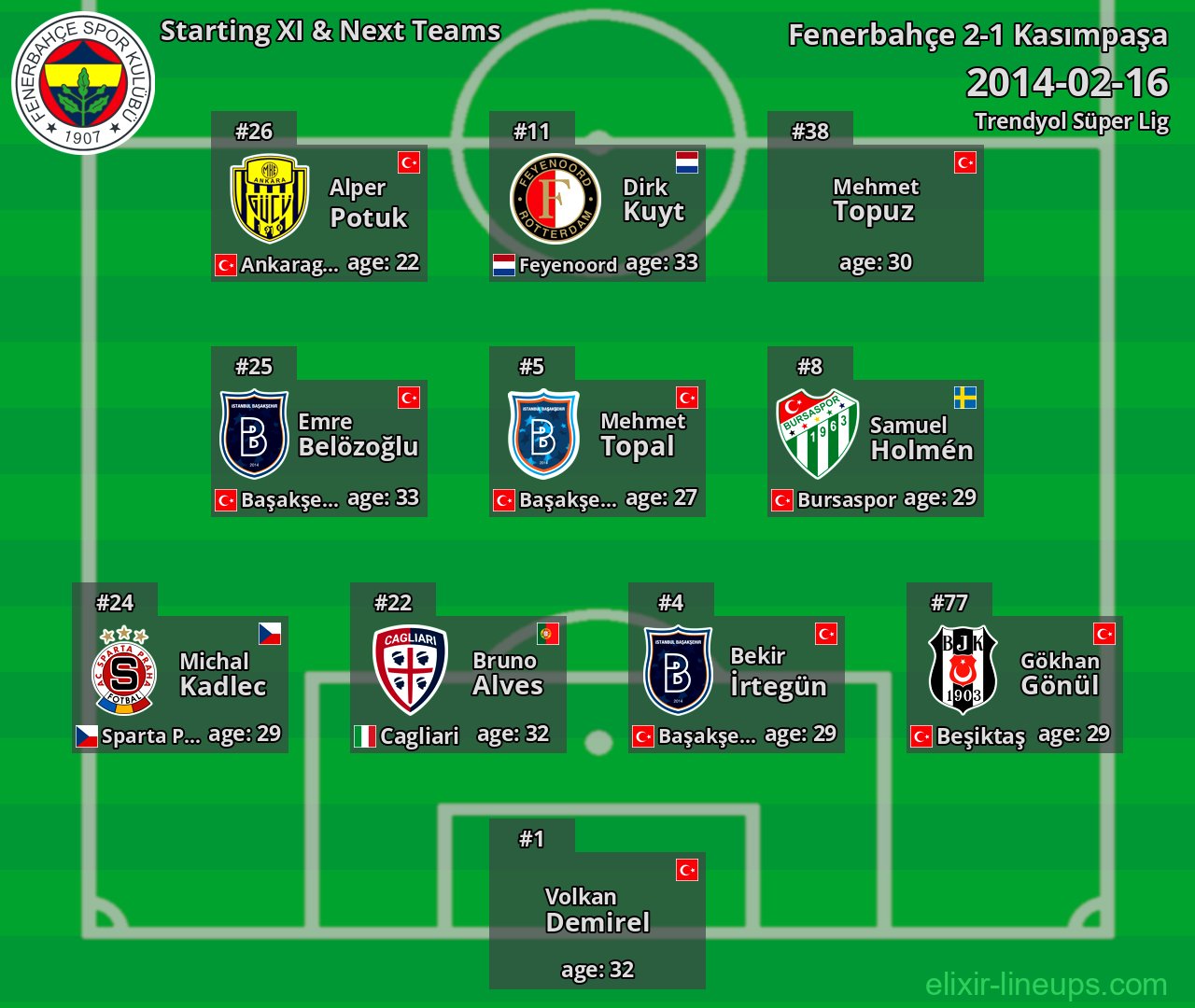 Fenerbahçe Starting XI & Next Teams 2014-02-16
