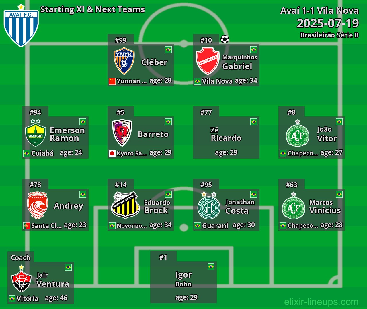 Avaí Starting XI & Next Teams 2025-07-19