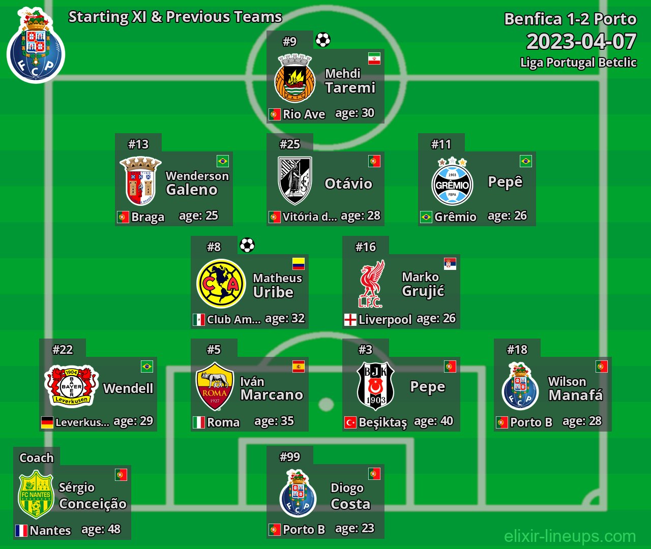 Porto Starting XI & Previous Teams 2023-04-07