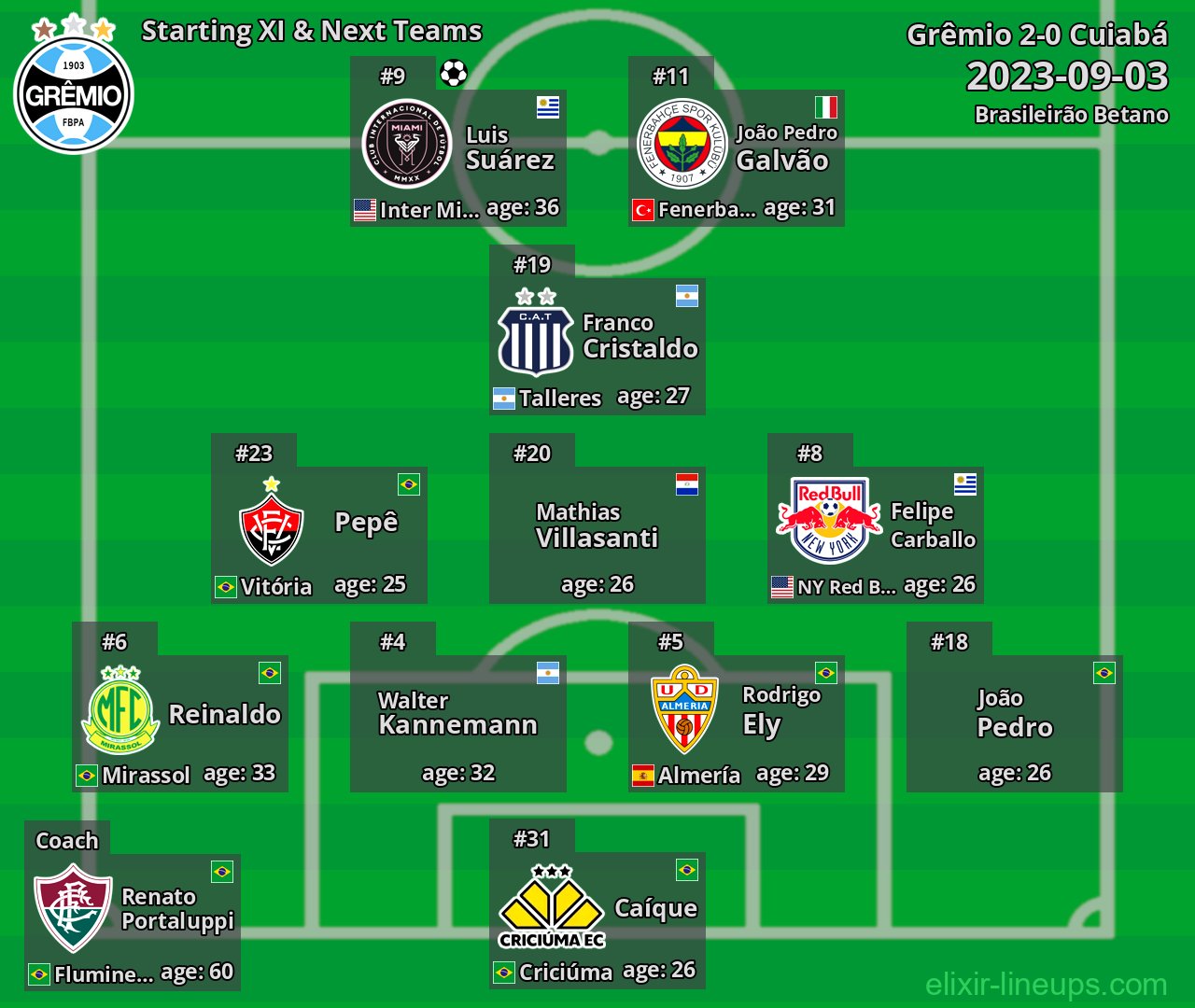 Grêmio Starting XI & Next Teams 2023-09-03