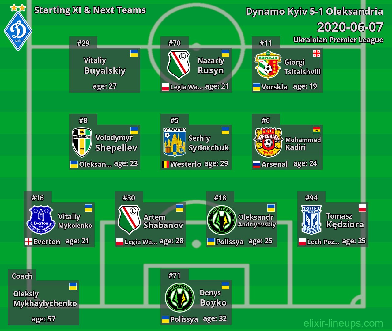 Dynamo Kyiv Starting XI & Next Teams 2020-06-07