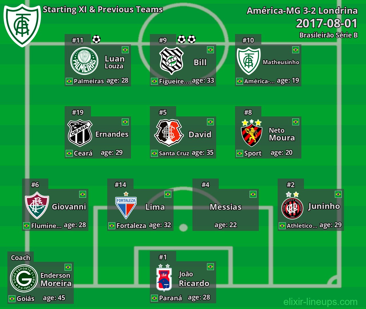 América-MG Starting XI & Previous Teams 2017-08-01