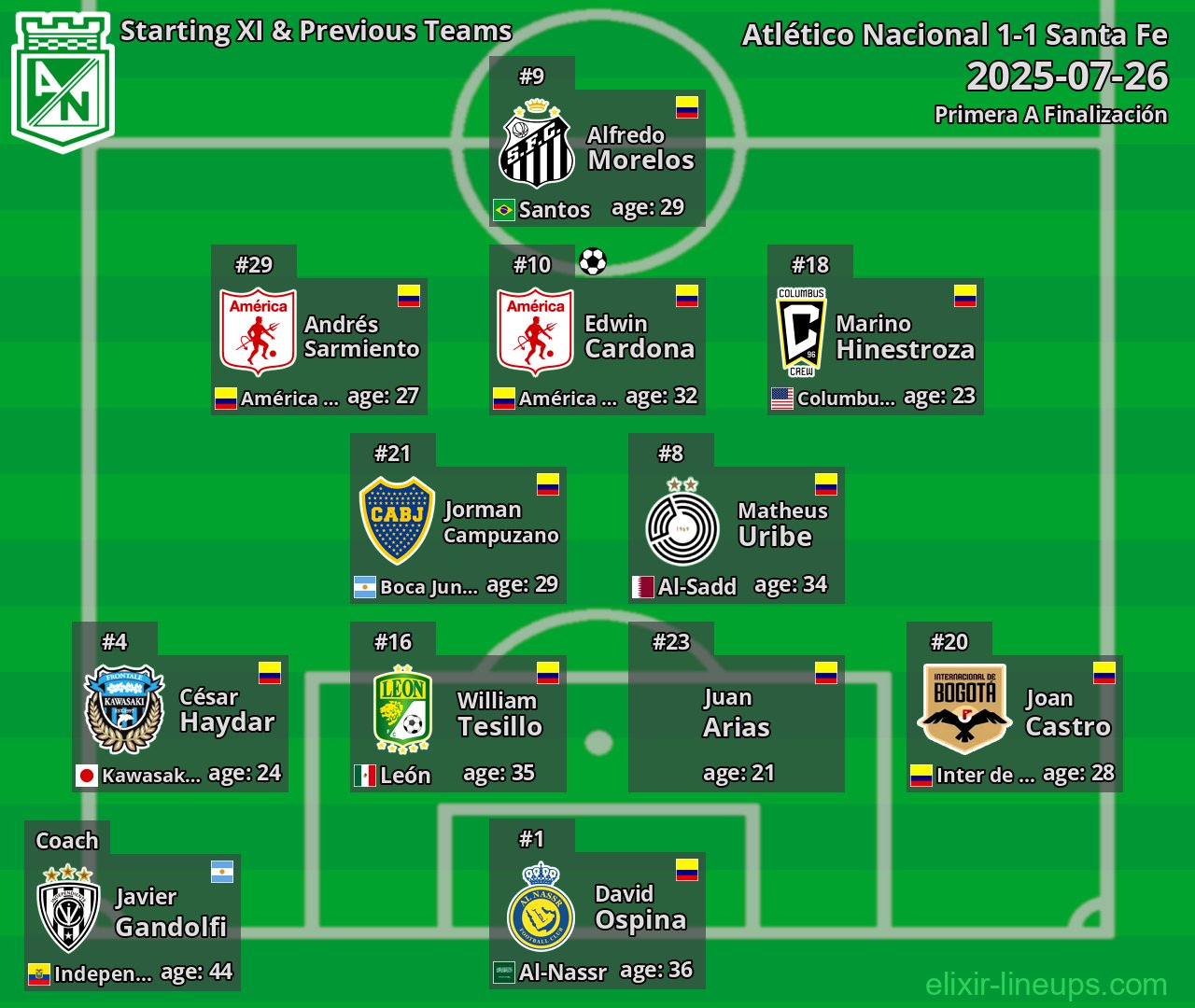 Atlético Nacional Starting XI & Previous Teams 2025-07-26
