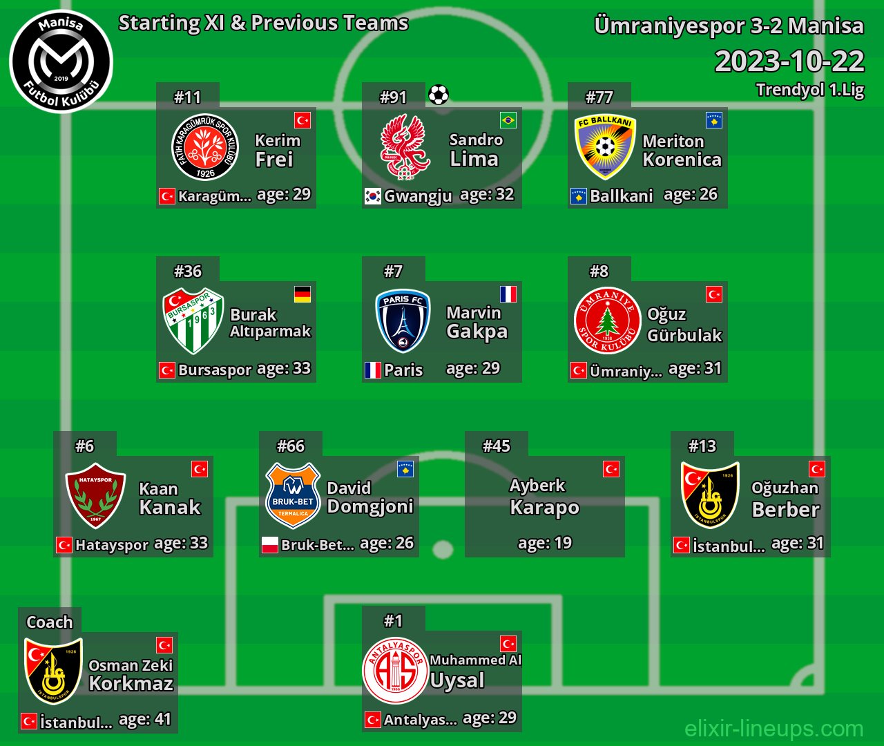 Manisa Starting XI & Previous Teams 2023-10-22