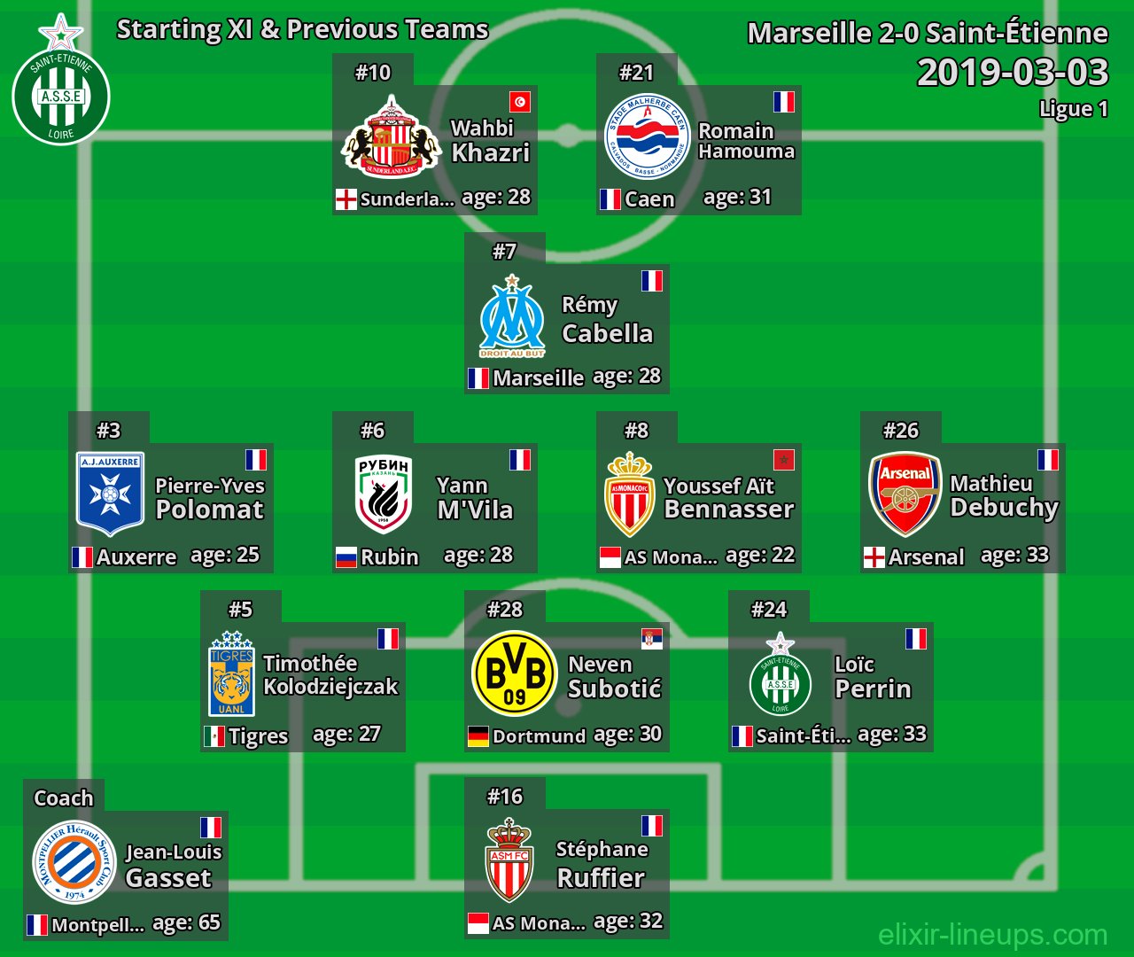 Saint-Étienne Starting XI & Previous Teams 2019-03-03